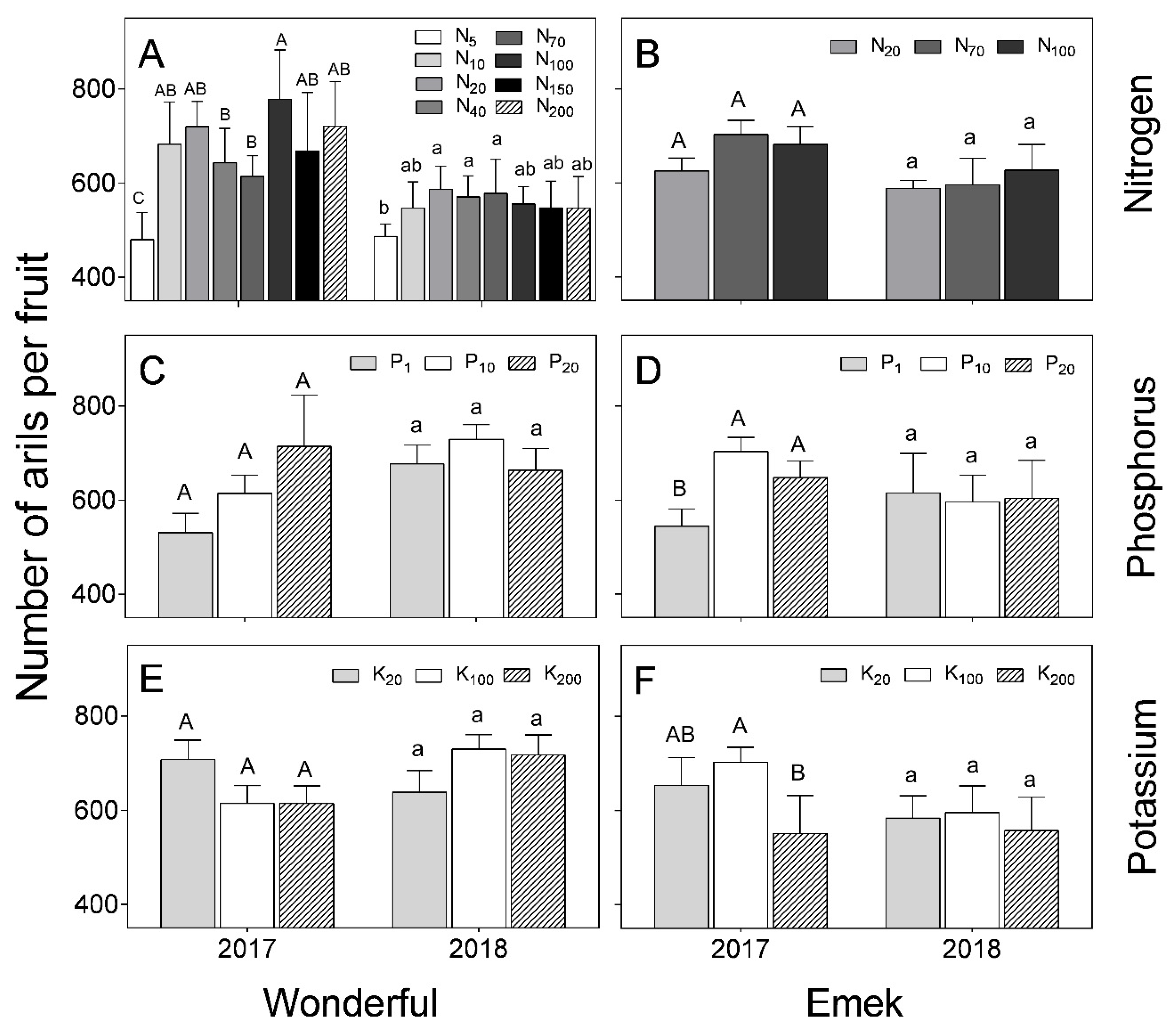 Plants 09 00963 g008 Plants 09 00963 g008