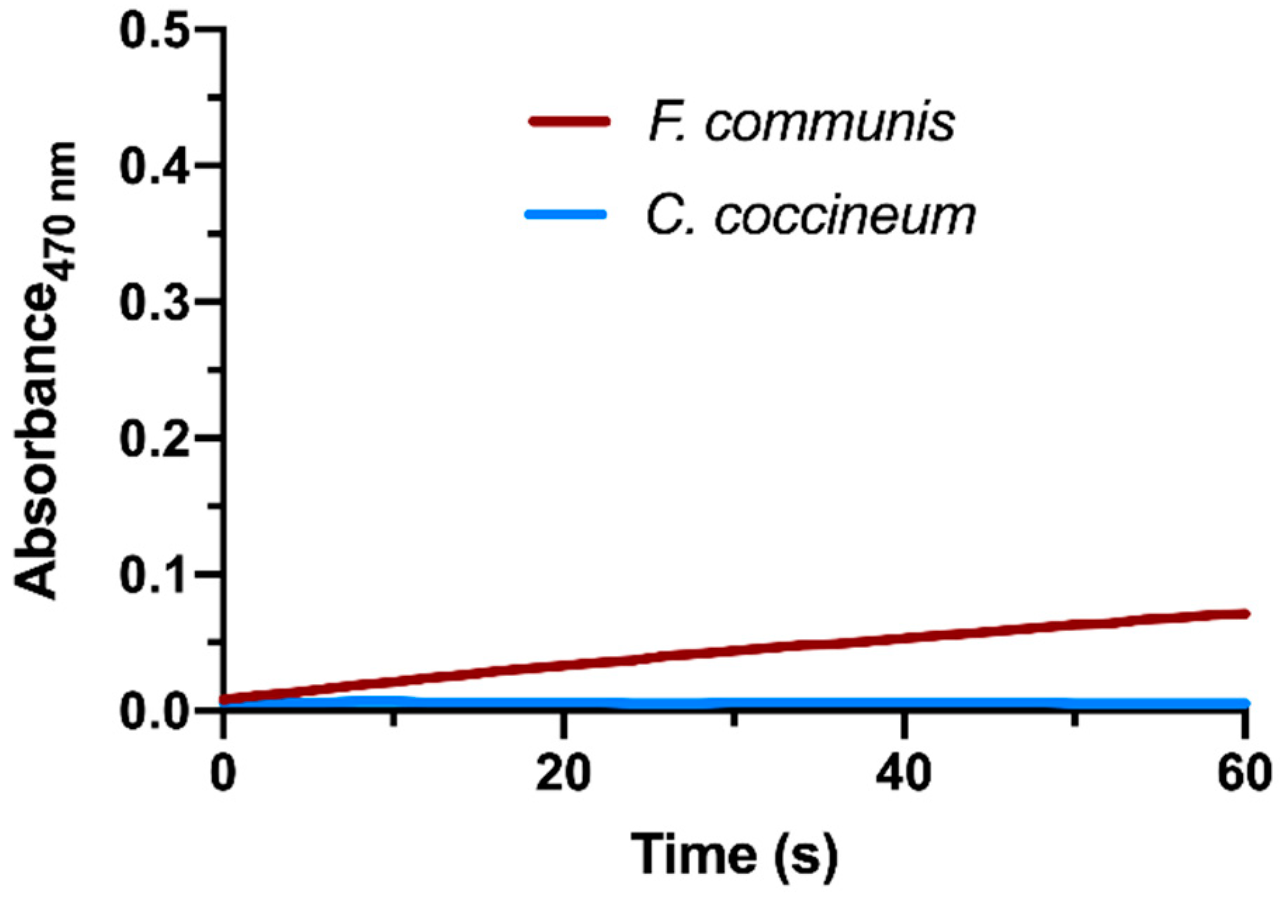 Plants 09 00964 g001 Plants 09 00964 g001