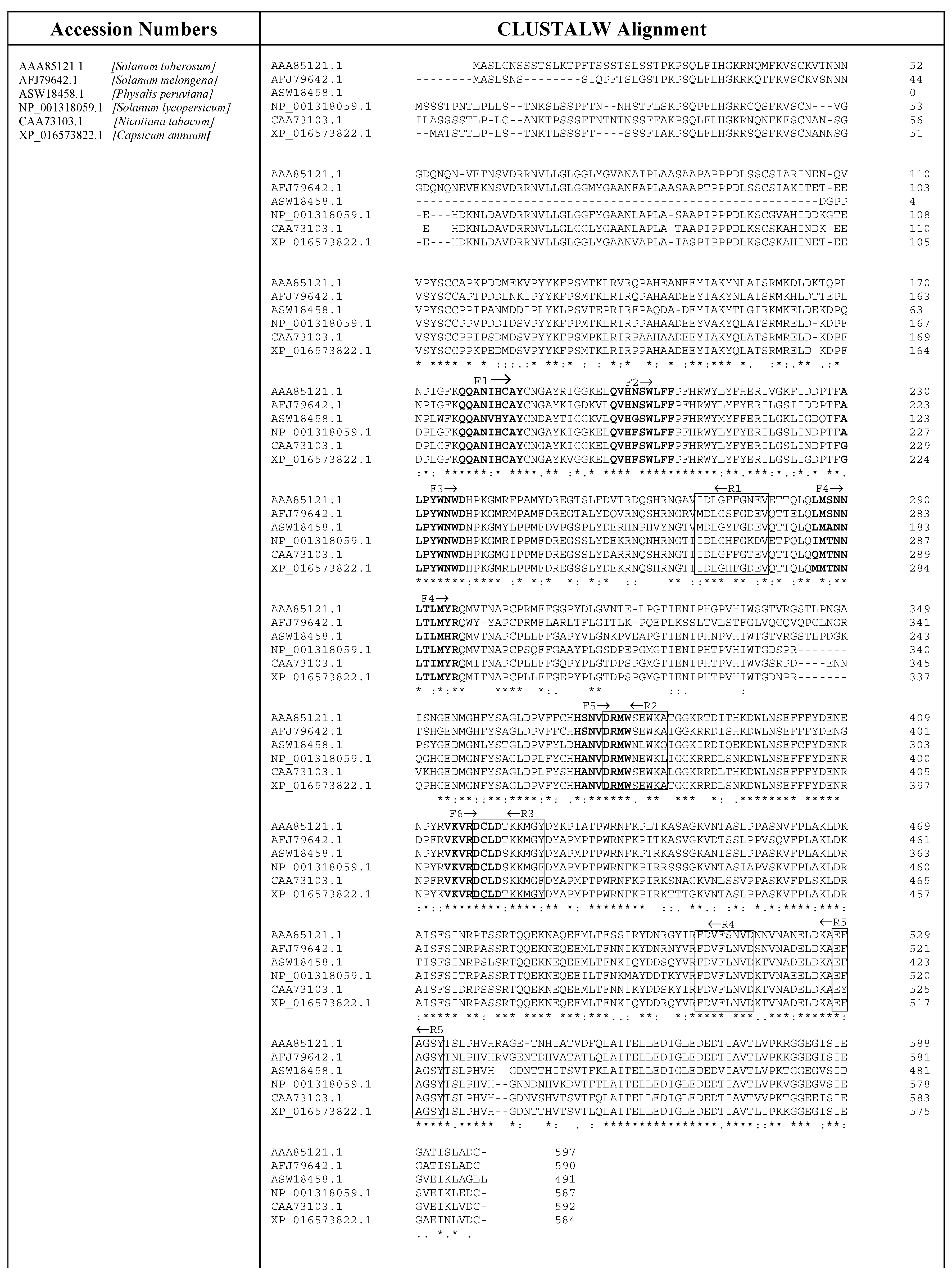 Plants 09 00964 g003 Plants 09 00964 g003