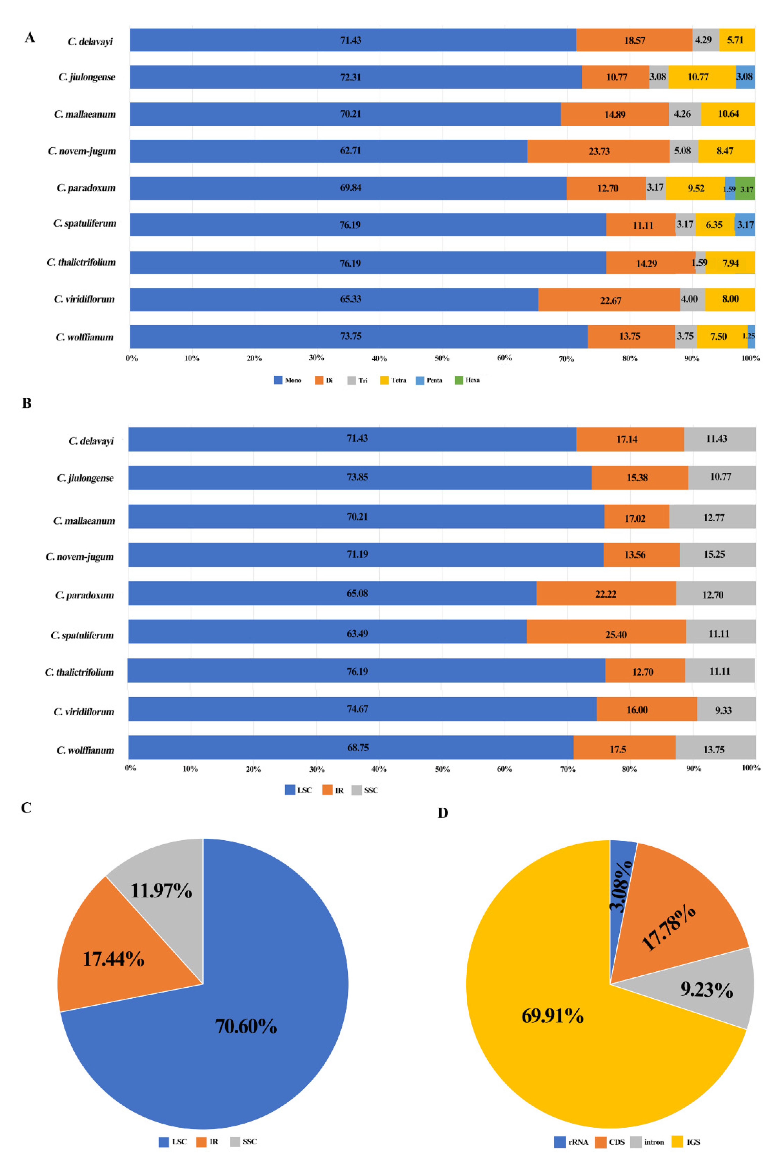 Plants 09 00965 g004
