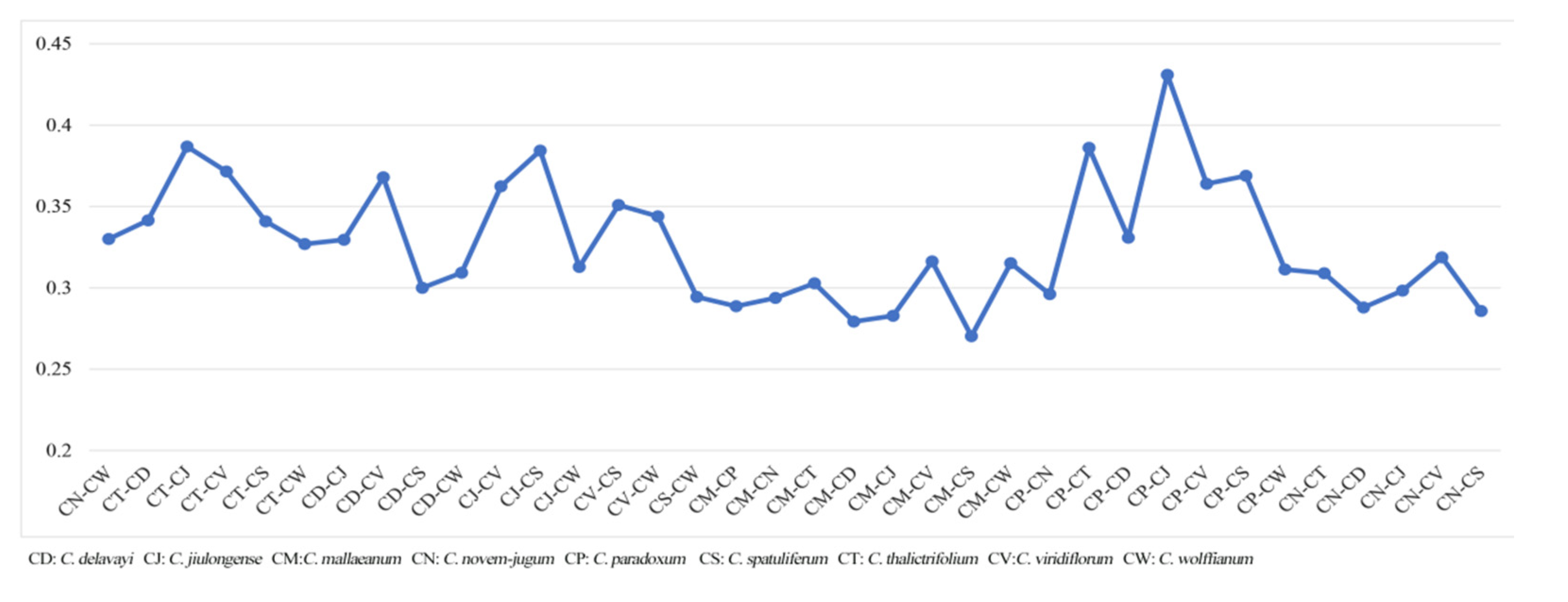 Plants 09 00965 g006