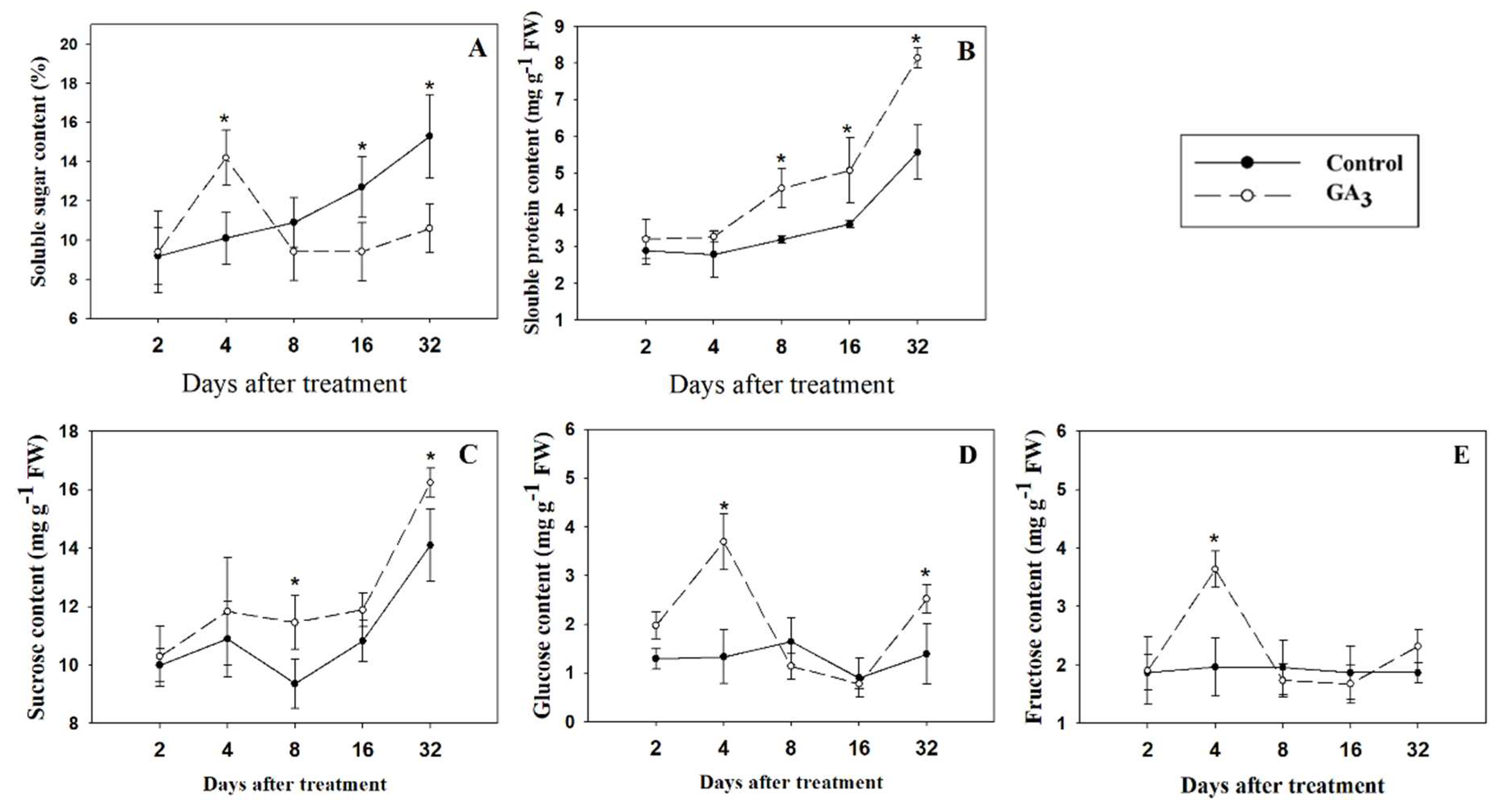 Plants 09 00970 g003
