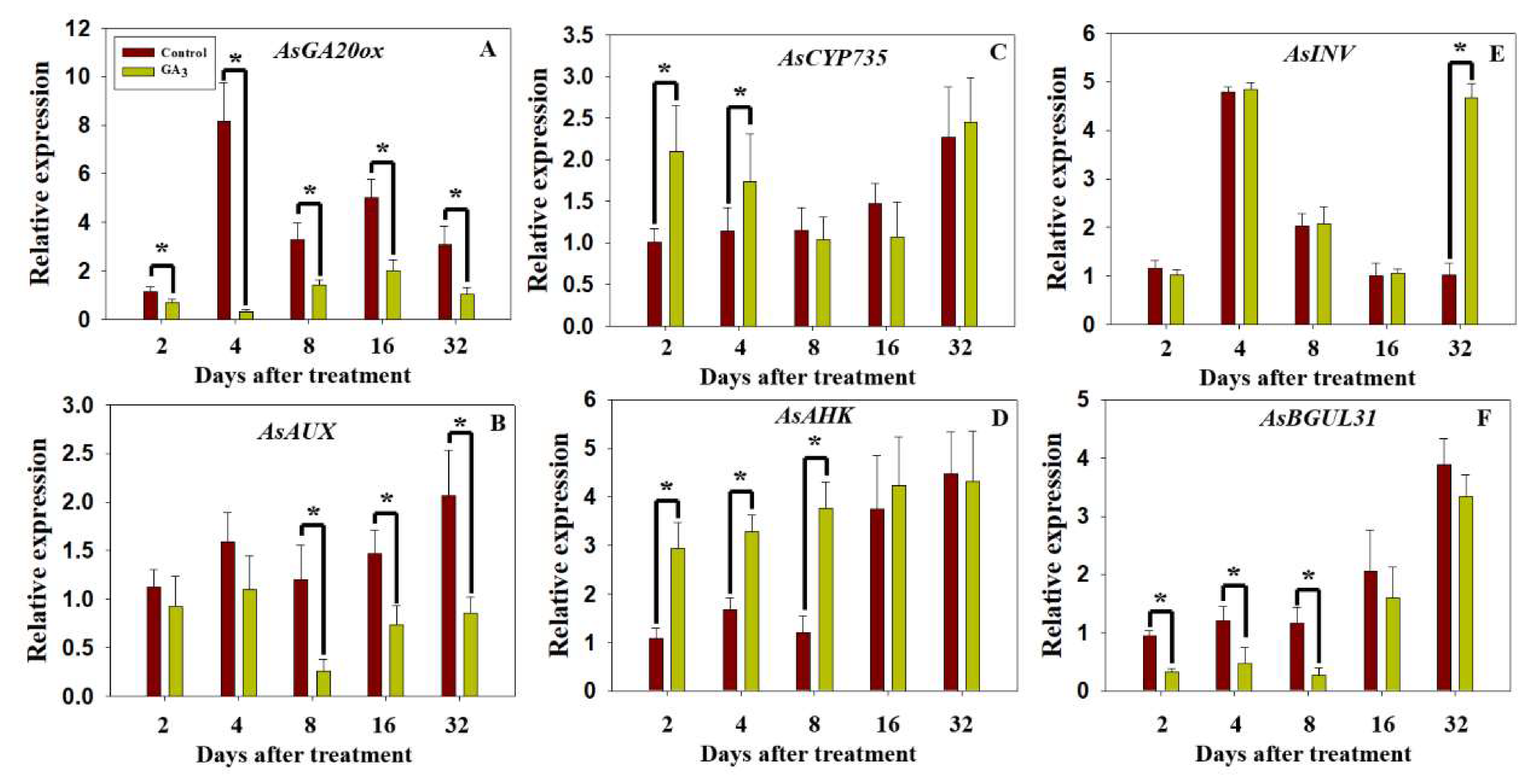 Plants 09 00970 g005