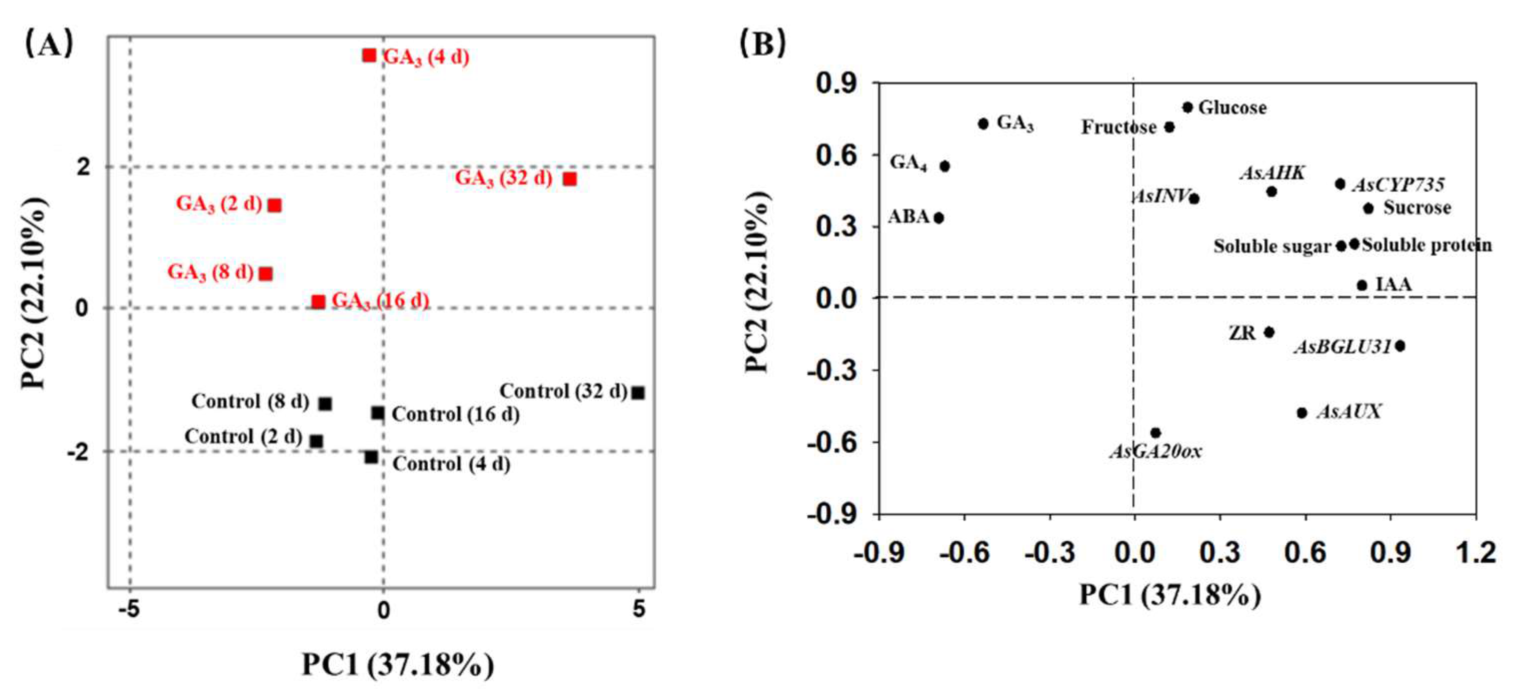 Plants 09 00970 g006