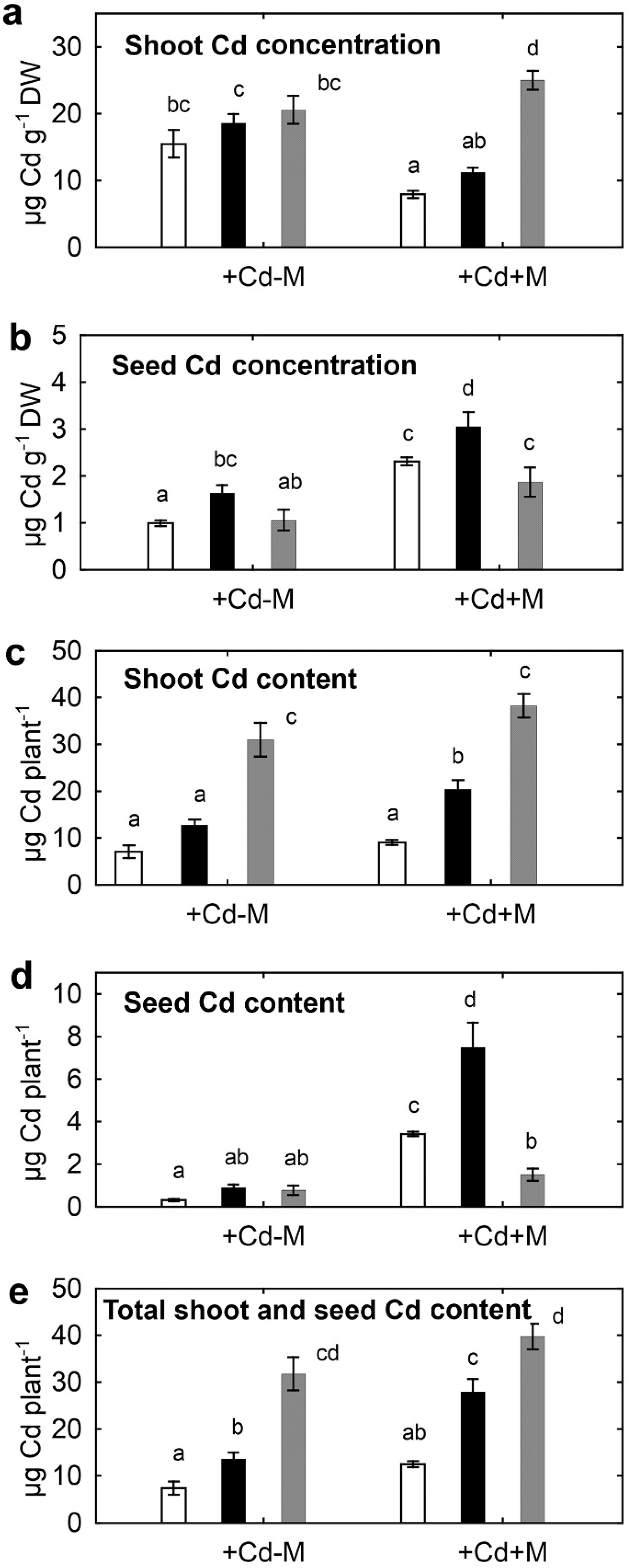Plants 09 00975 g003 Plants 09 00975 g003