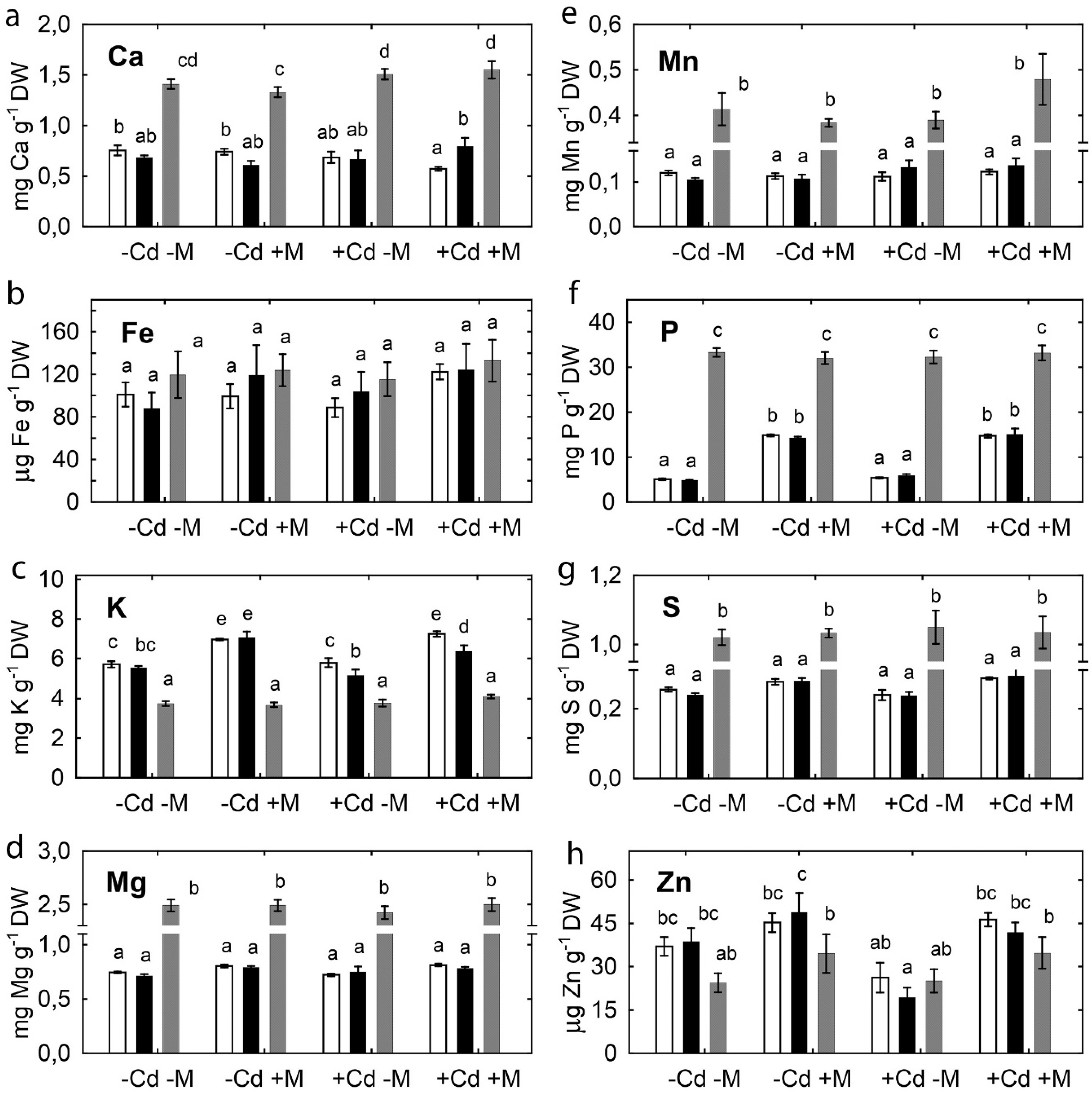 Plants 09 00975 g005 Plants 09 00975 g005