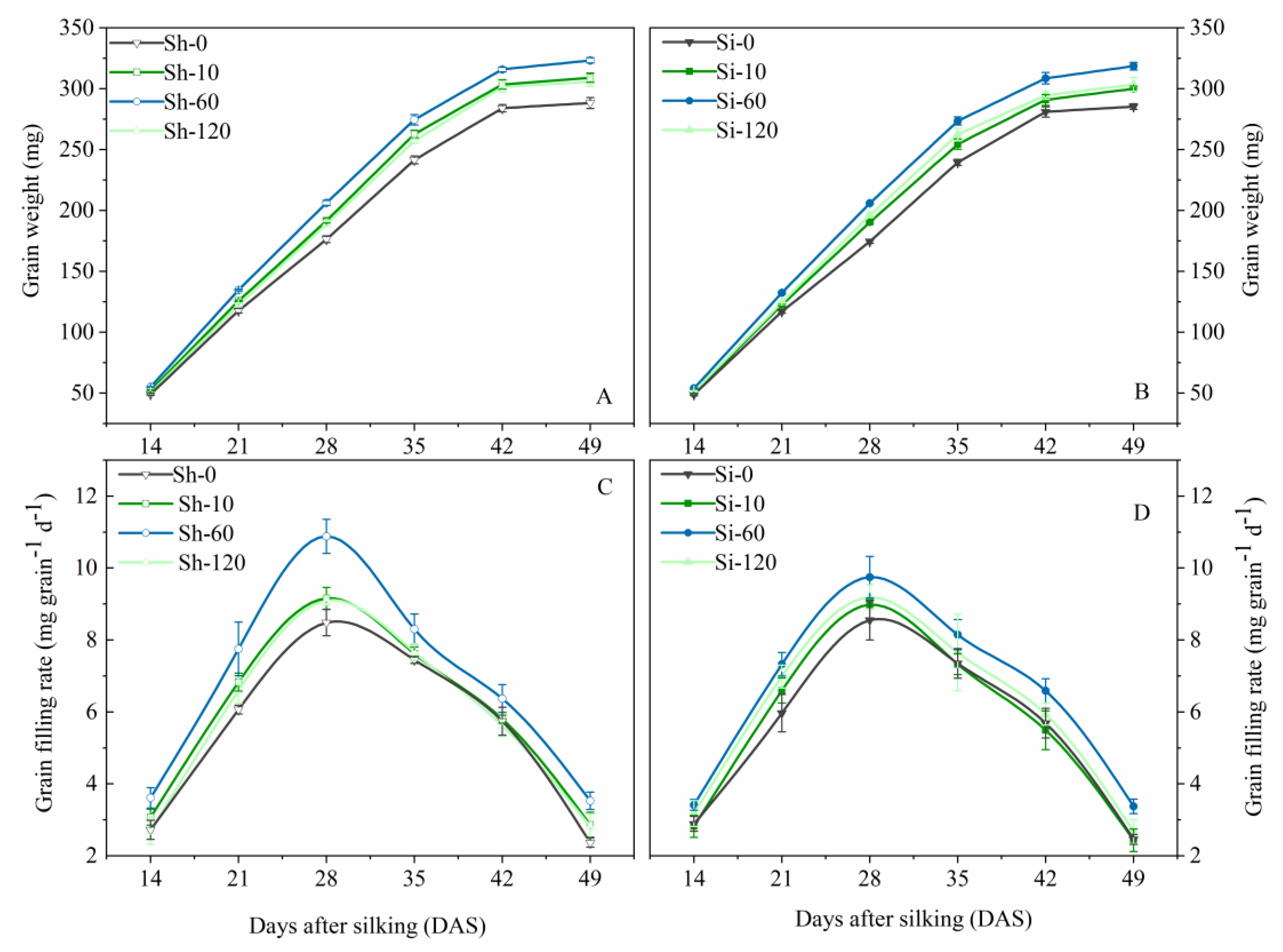Plants 09 00978 g002