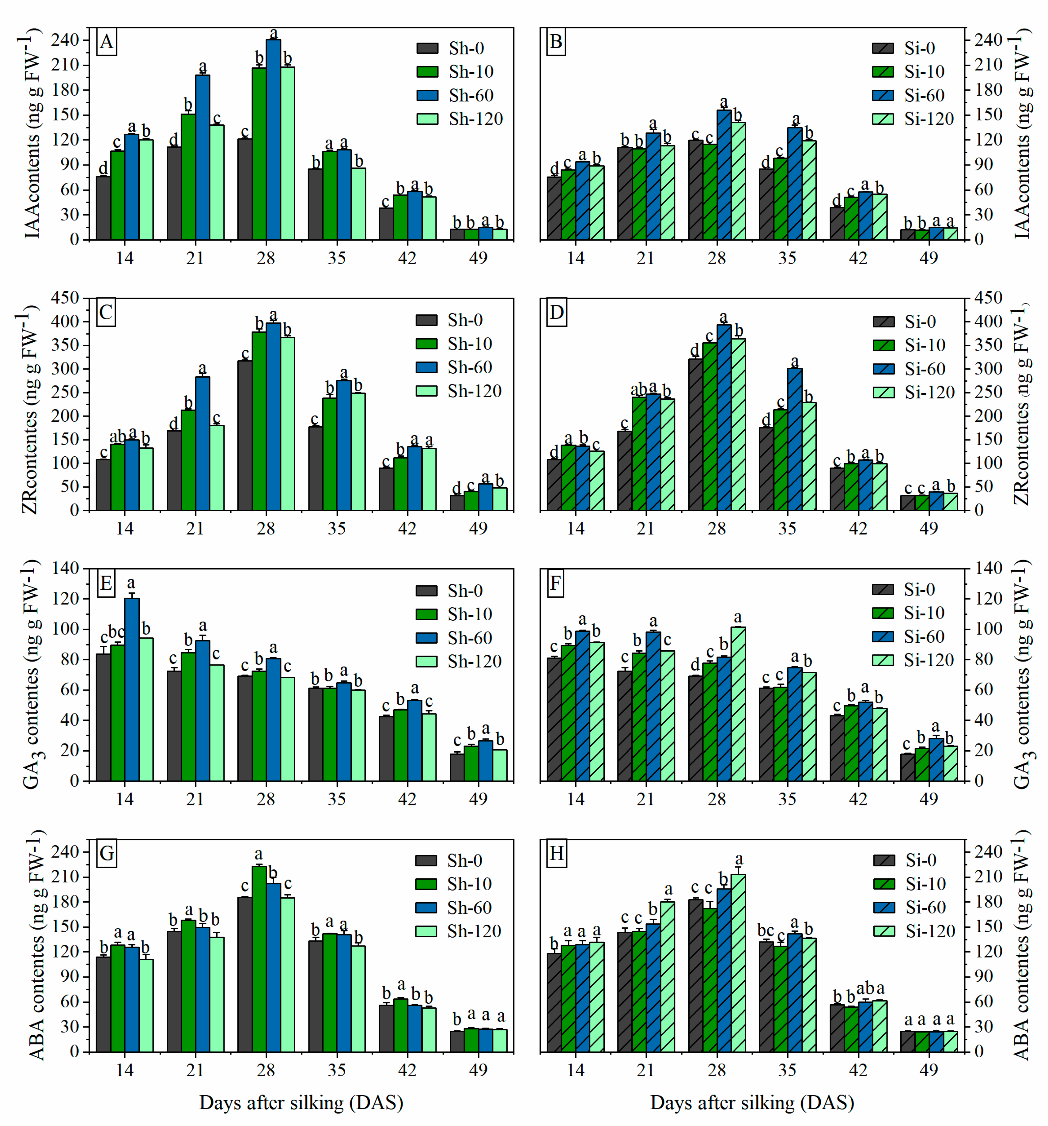 Plants 09 00978 g003