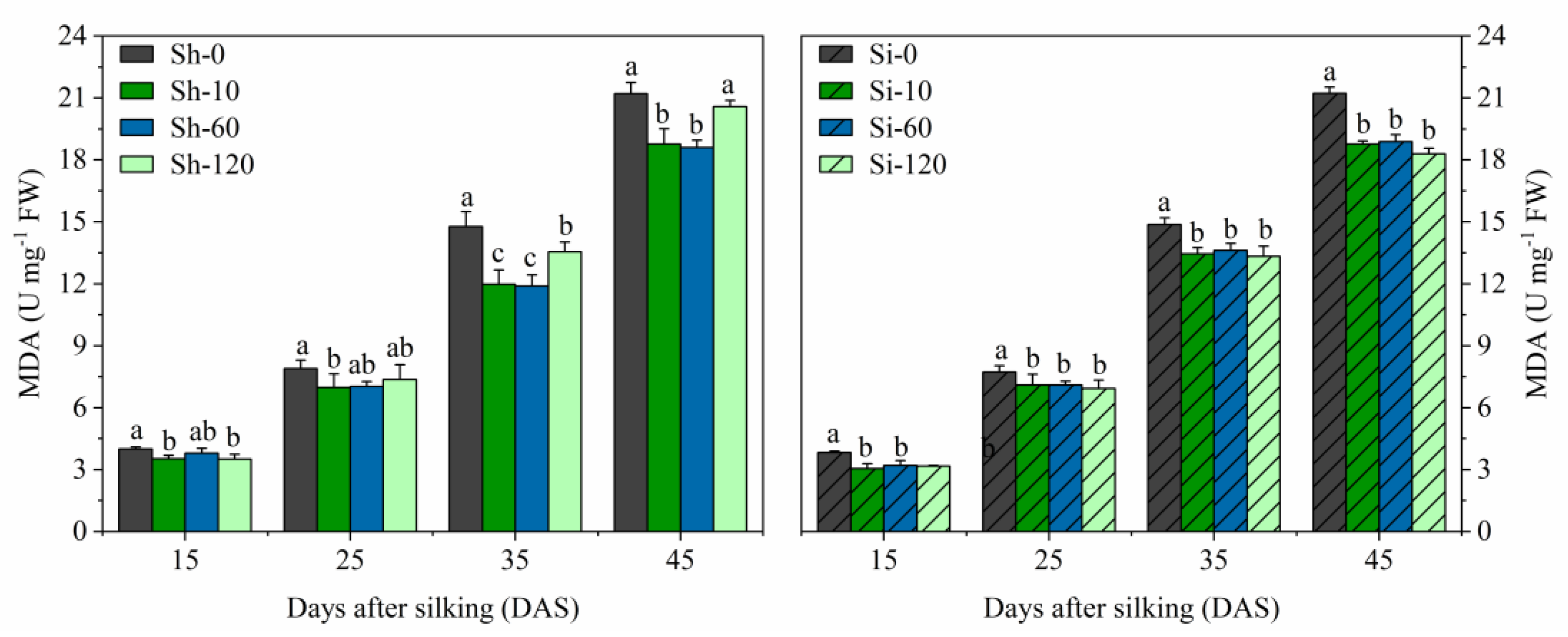 Plants 09 00978 g005