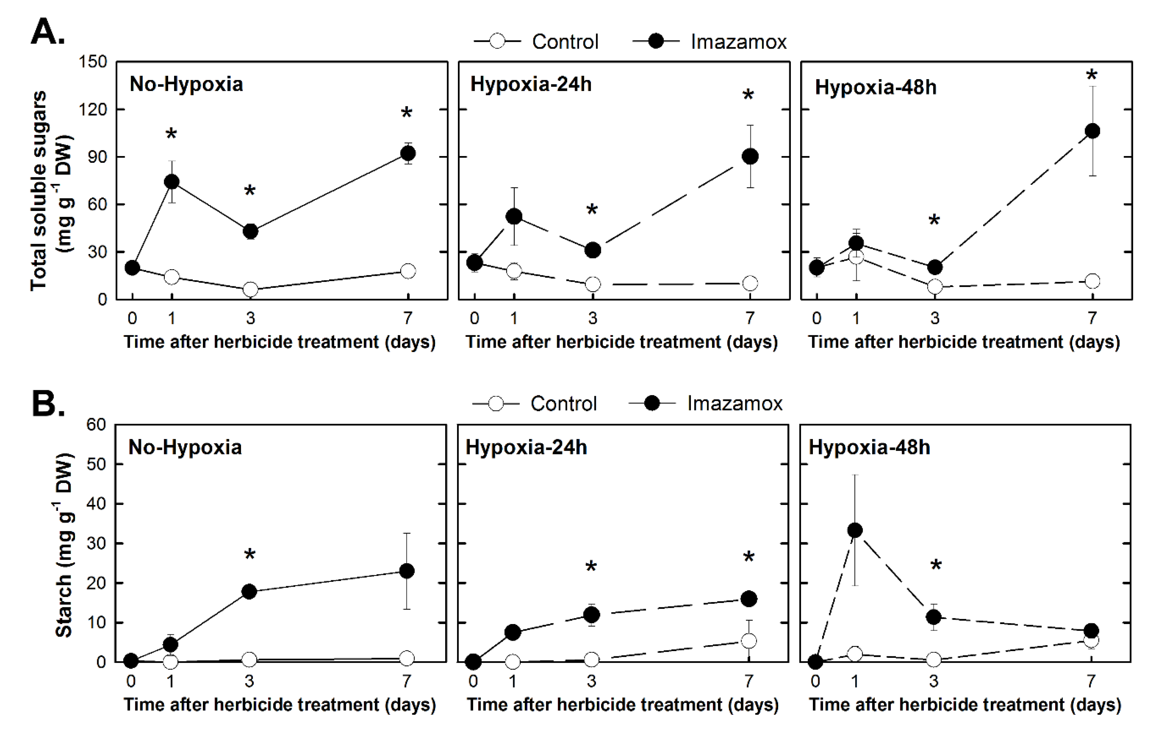 Plants 09 00981 g004