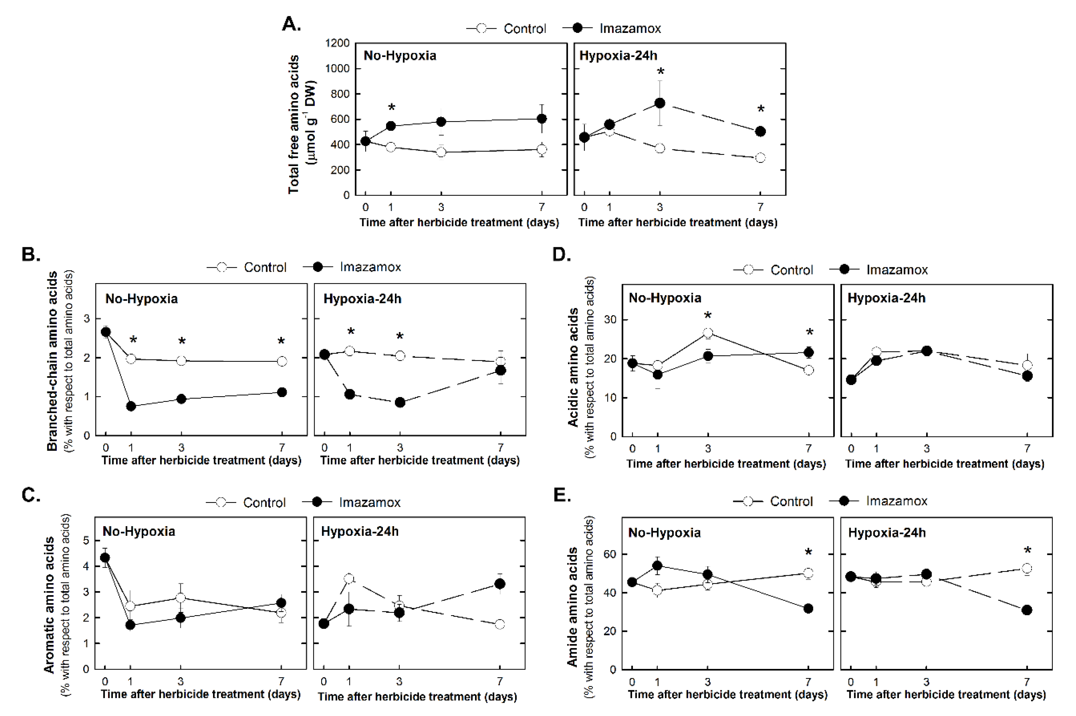 Plants 09 00981 g005