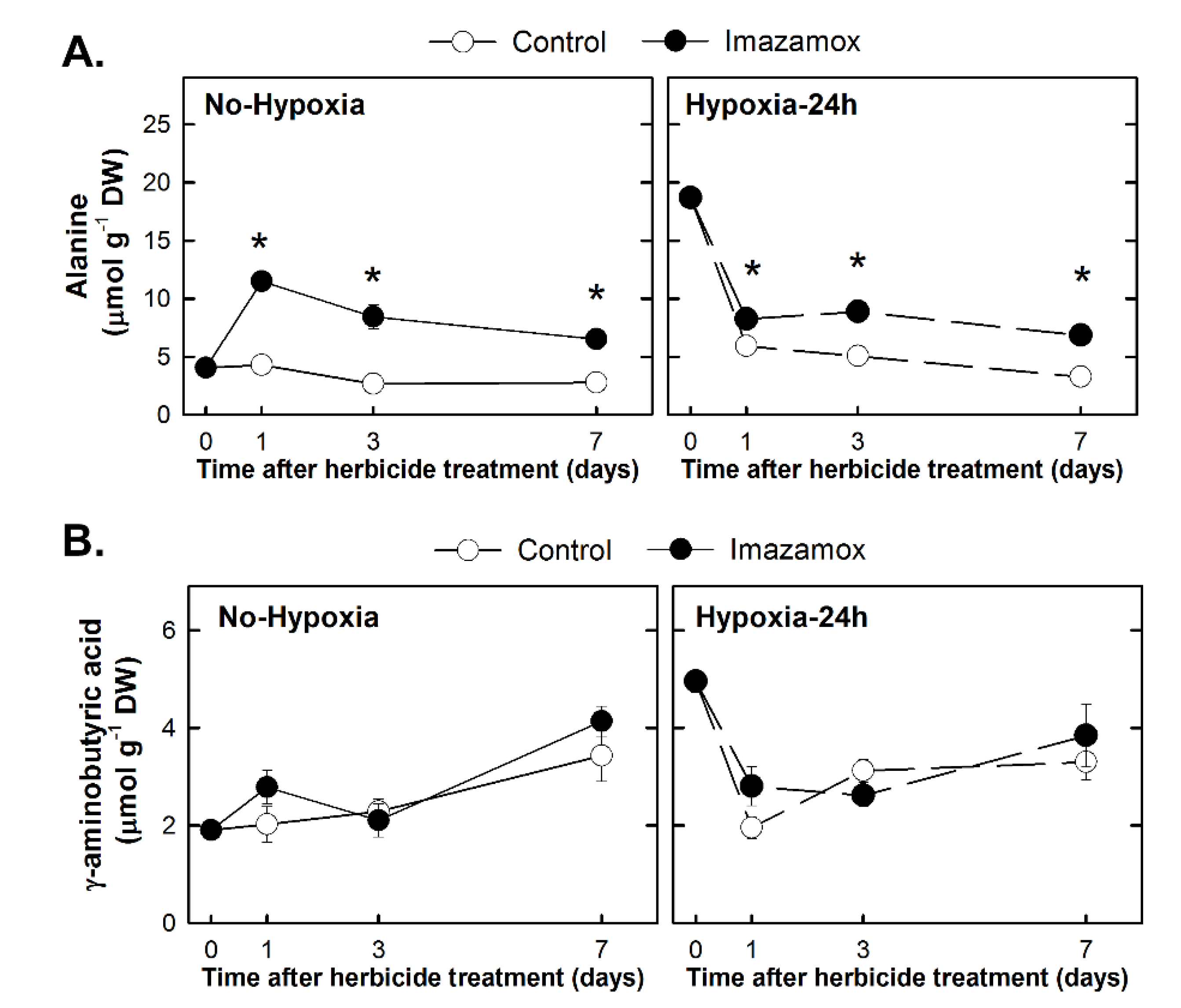 Plants 09 00981 g006