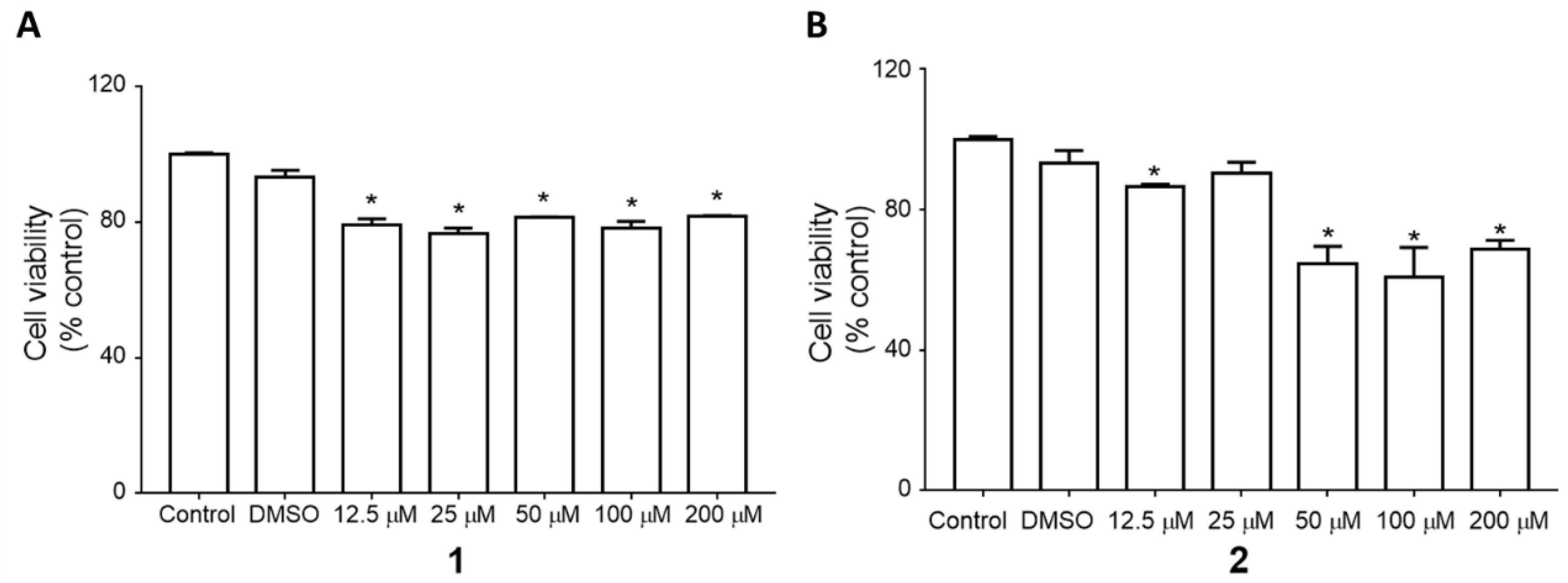 Plants 09 00984 g002 Plants 09 00984 g002