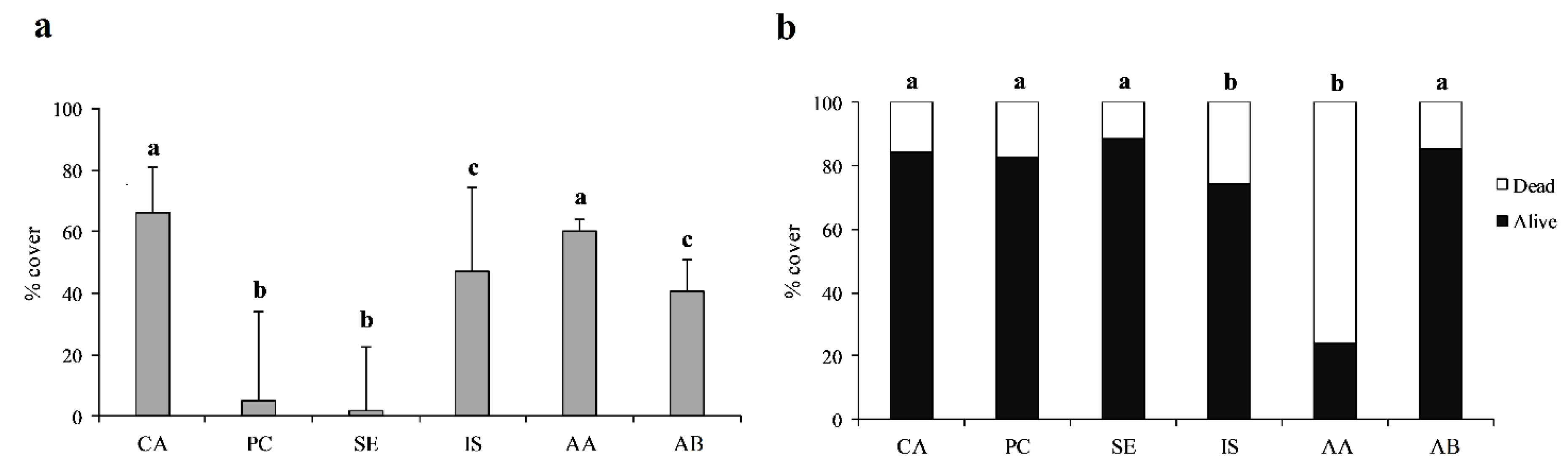 Plants 09 00985 g005