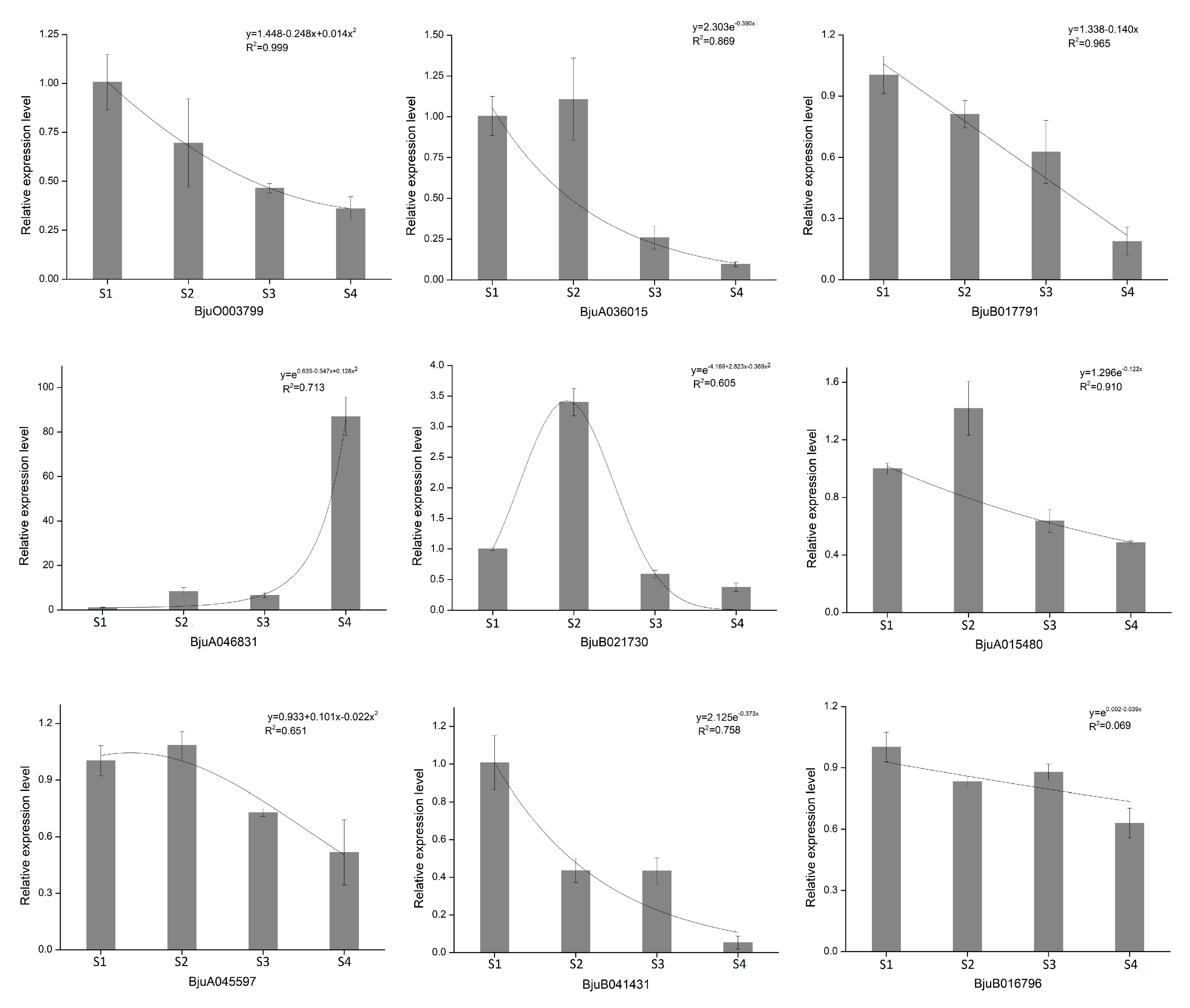 Plants 09 01006 g008