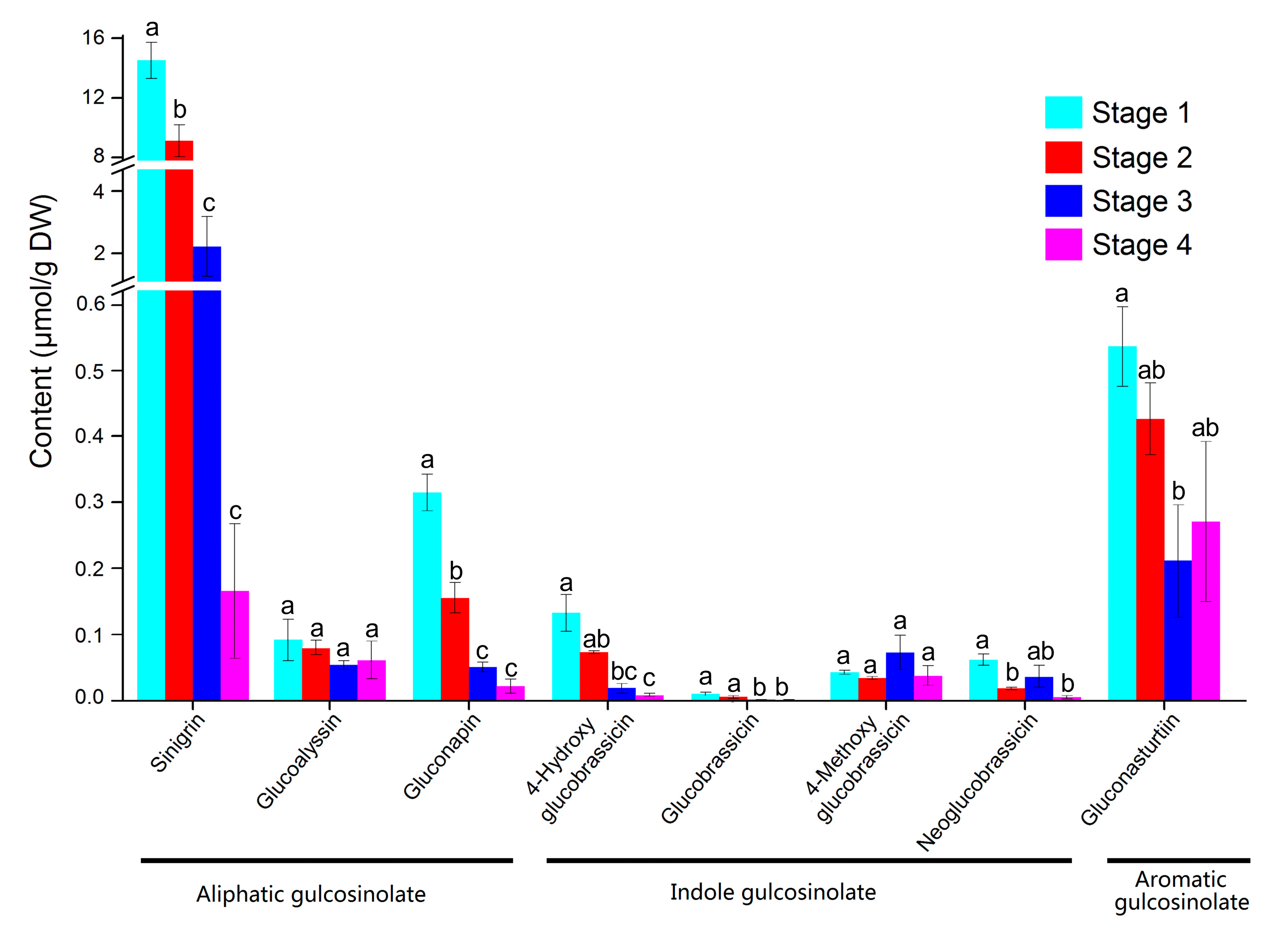 Plants 09 01006 g009