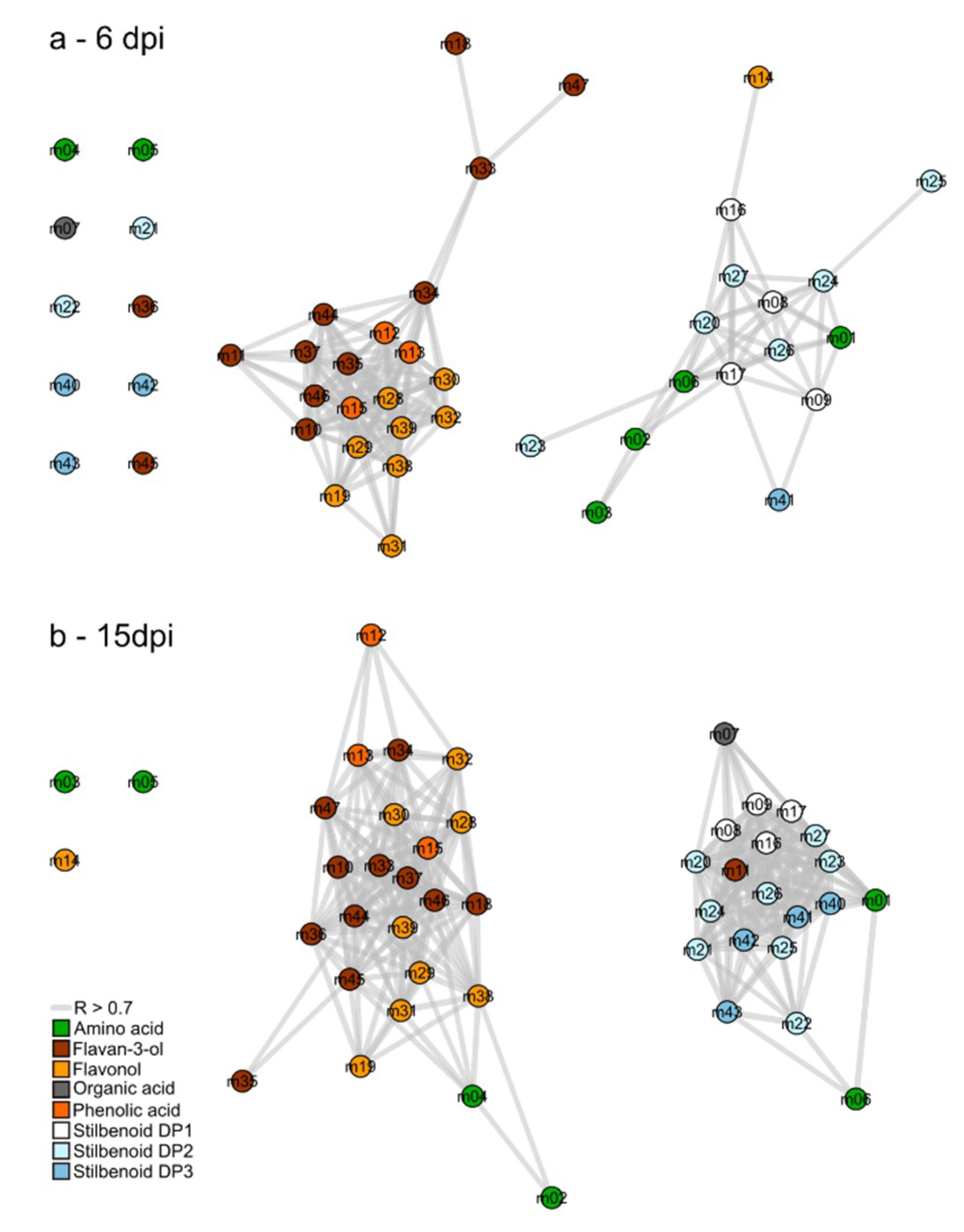 Plants 09 01008 g003