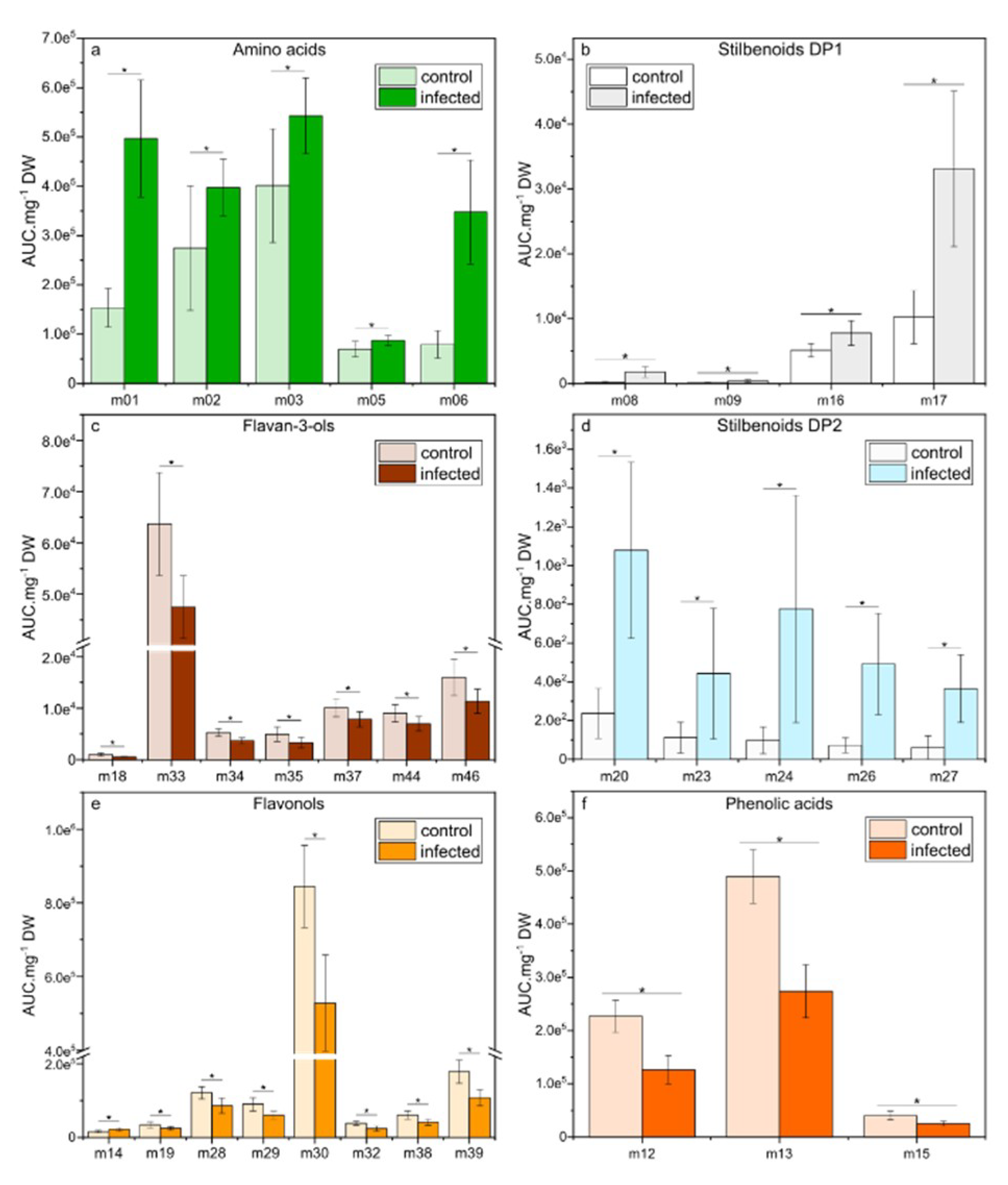 Plants 09 01008 g005