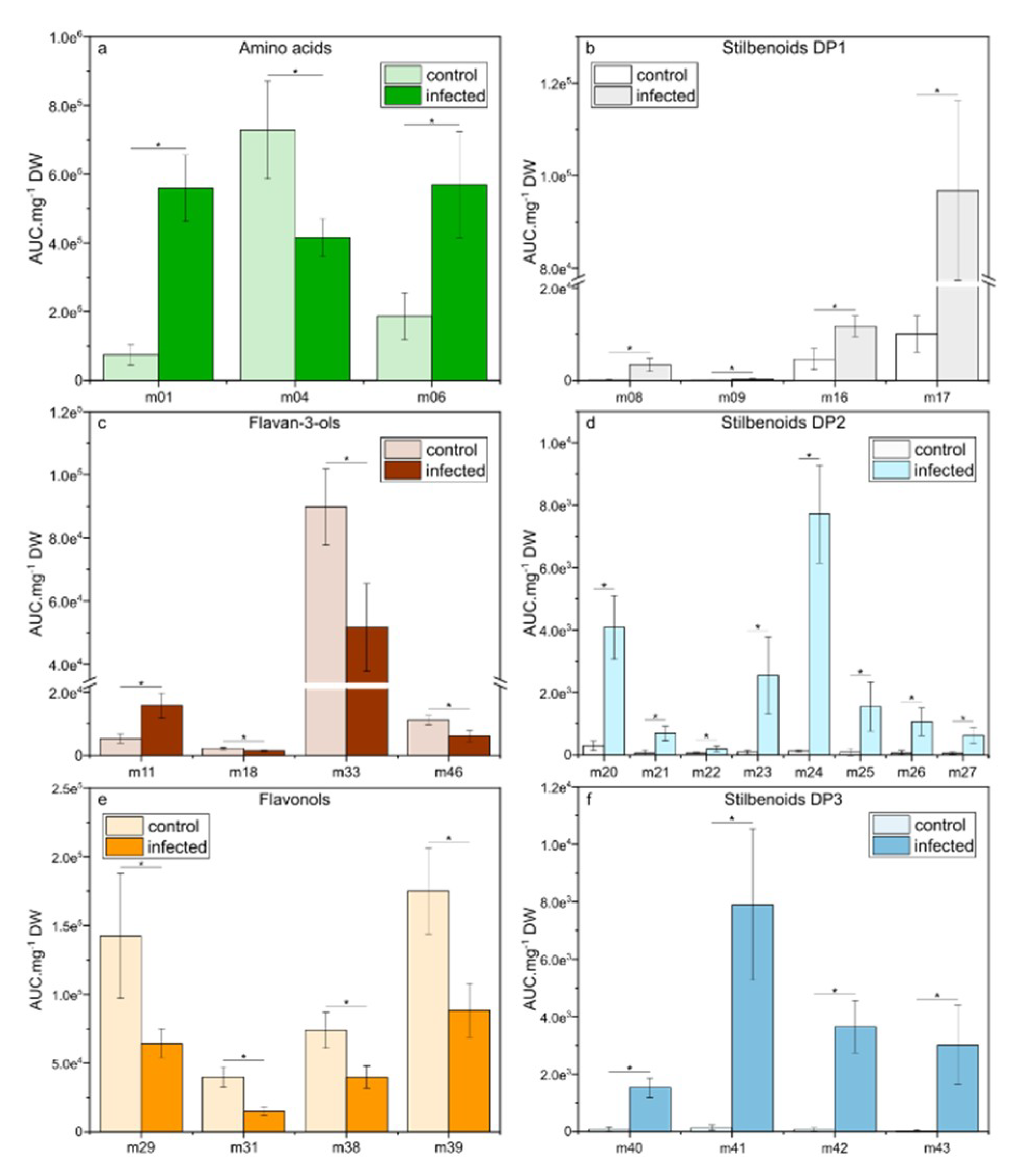 Plants 09 01008 g006