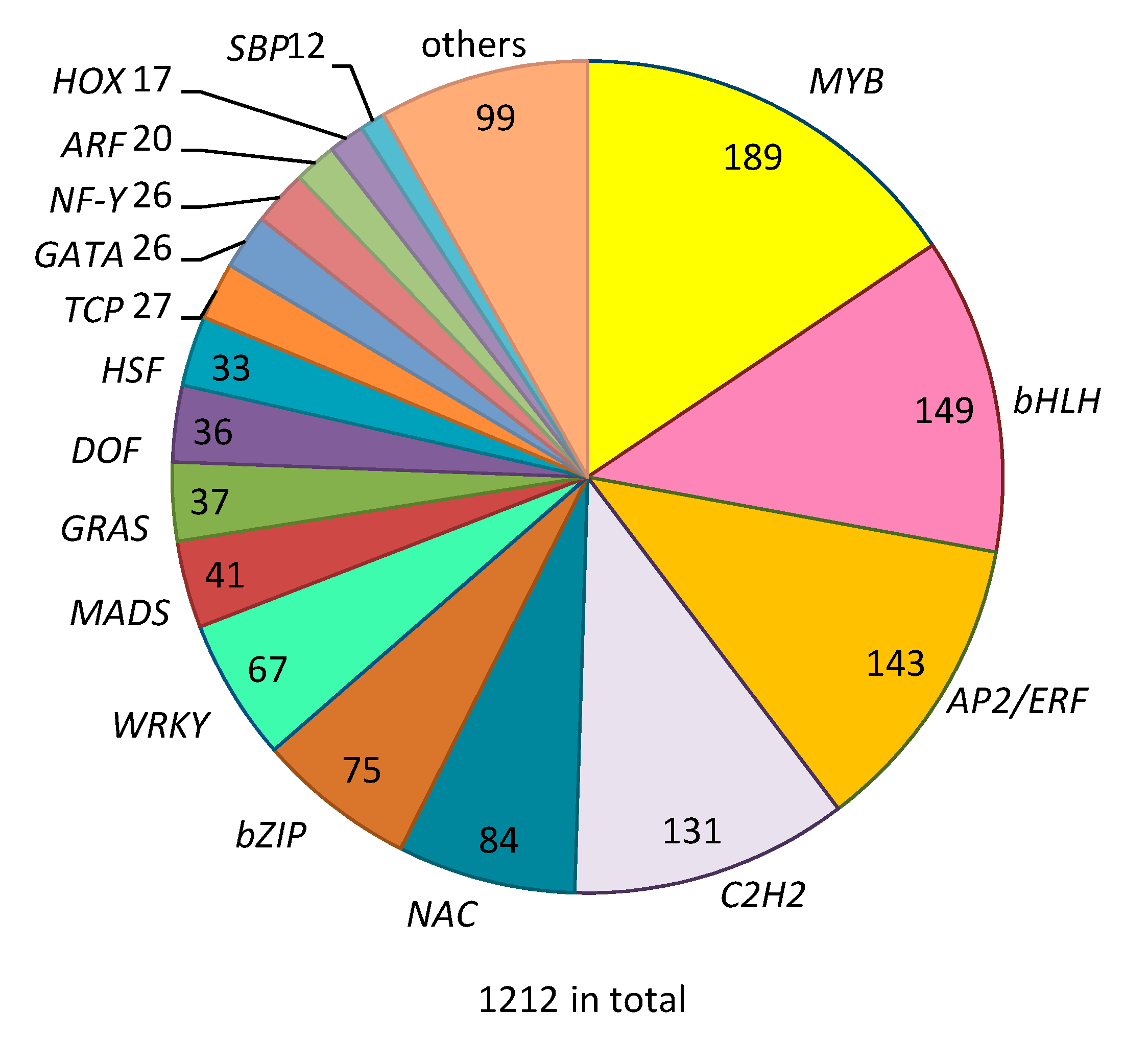 Plants 09 01014 g001