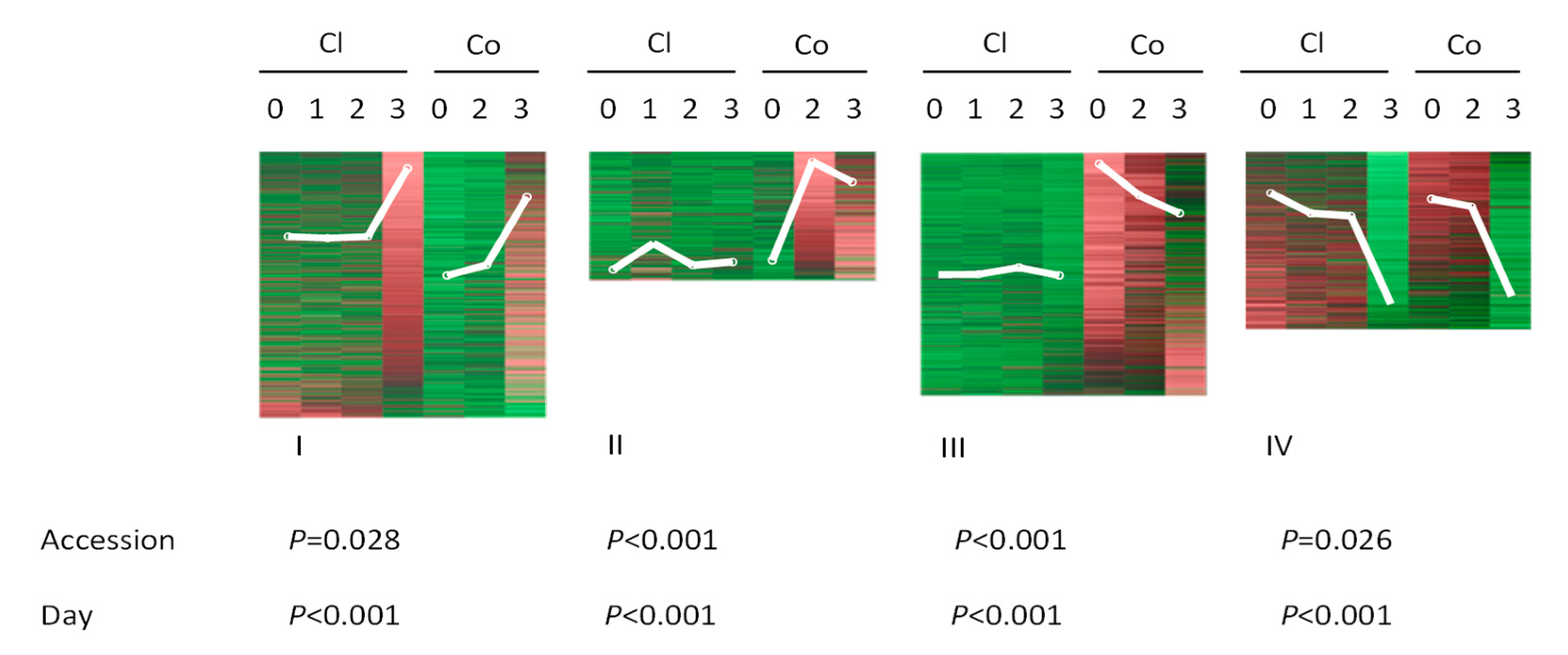 Plants 09 01014 g002