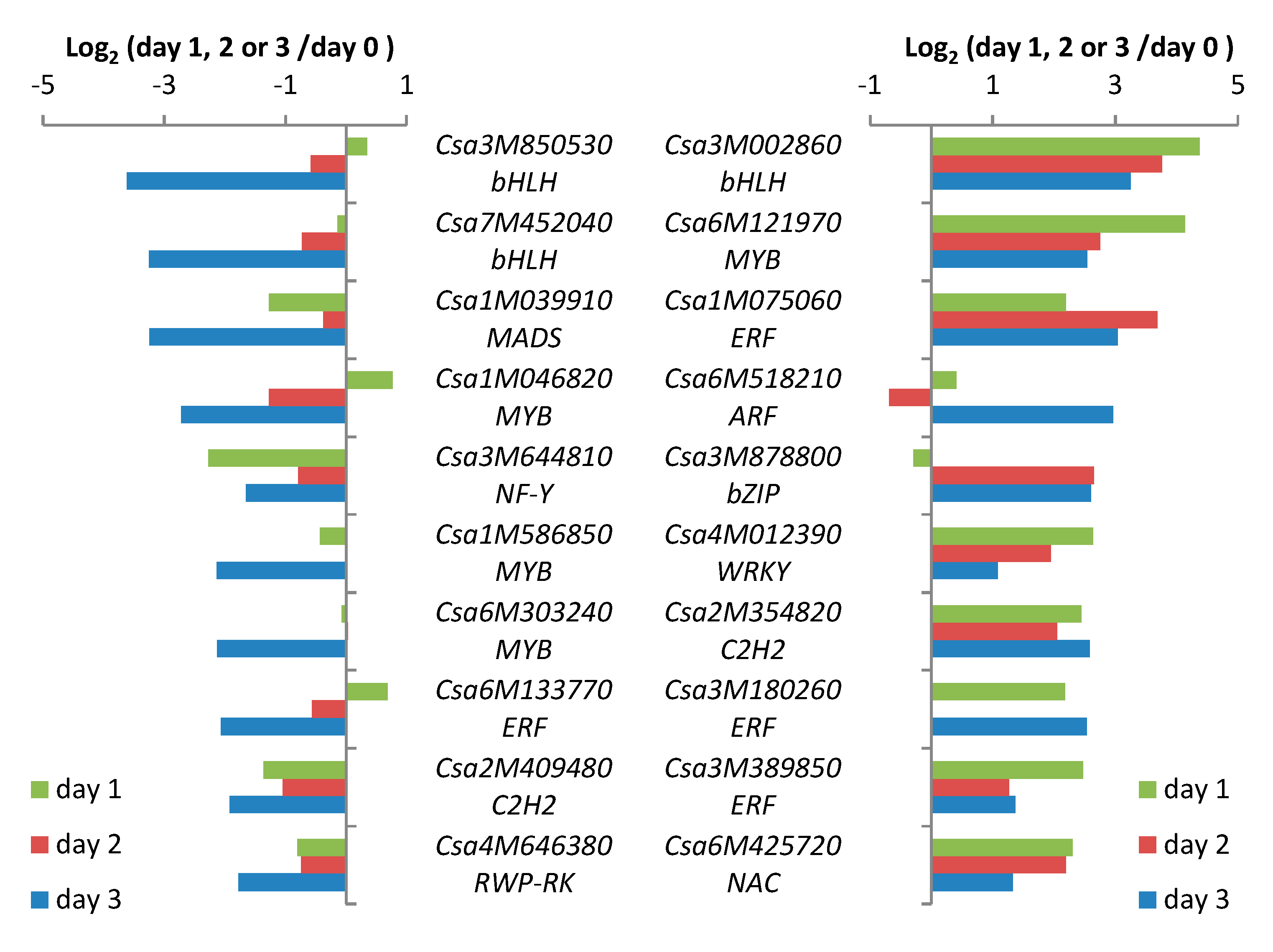 Plants 09 01014 g004