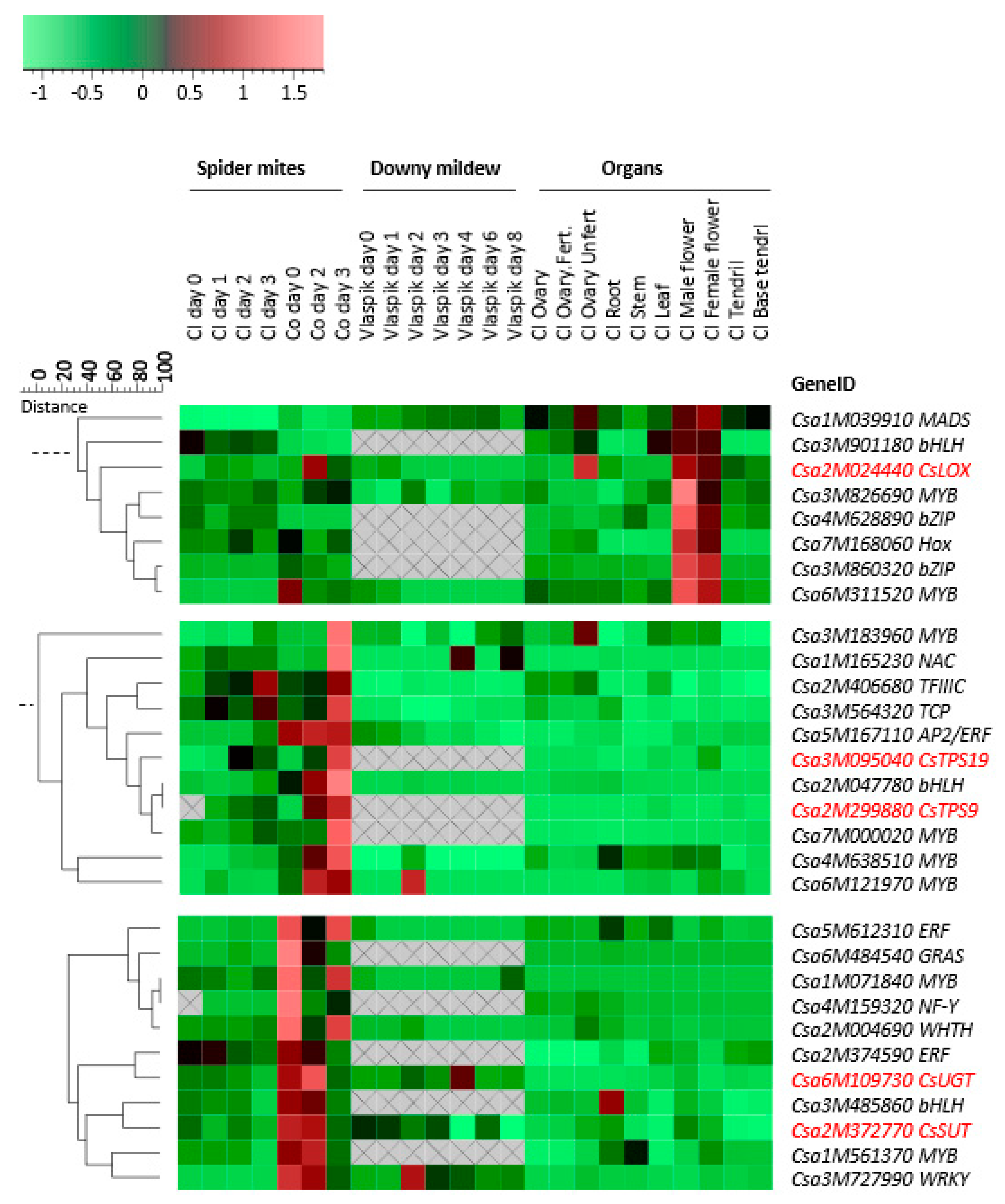 Plants 09 01014 g005