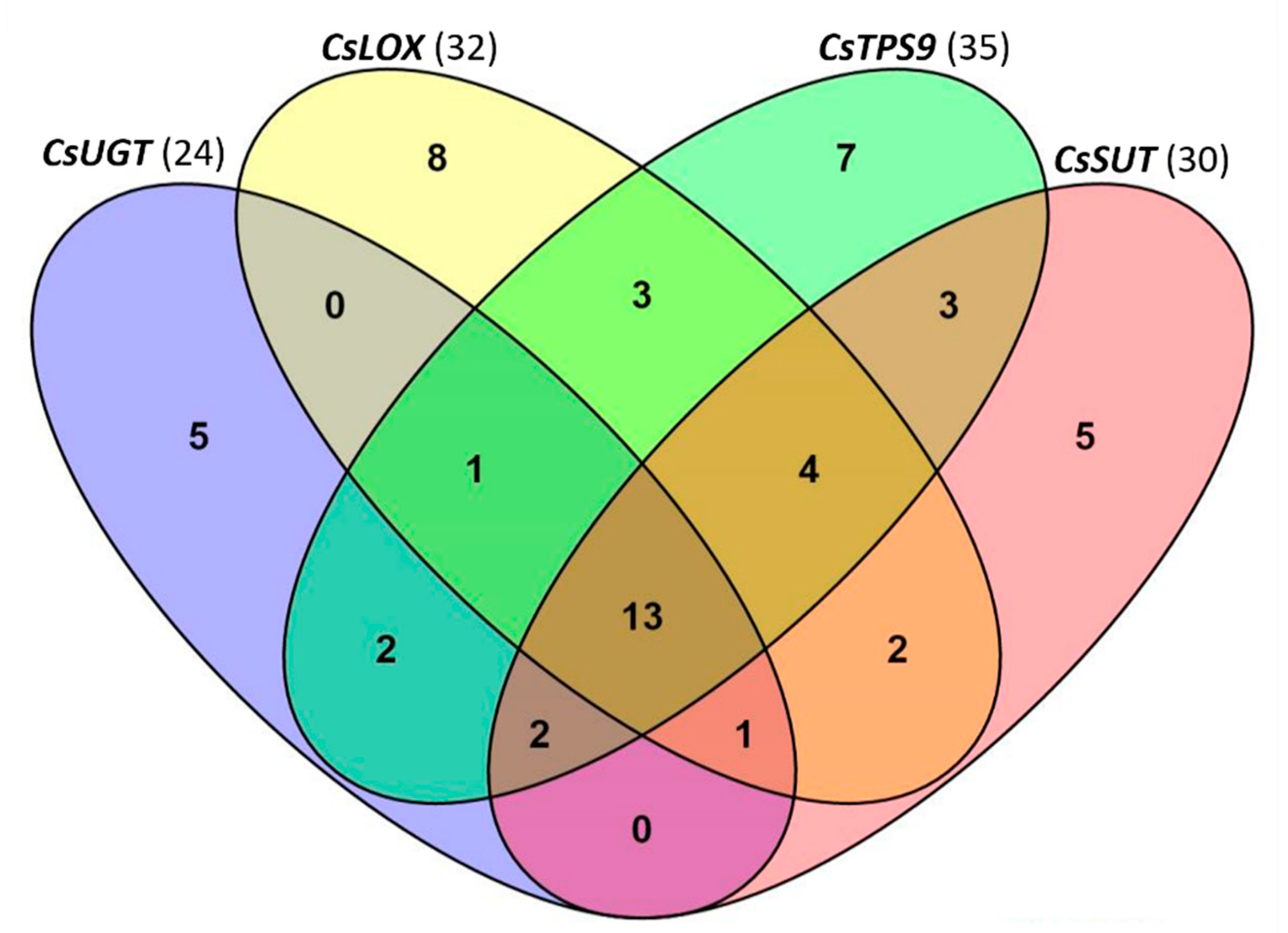 Plants 09 01014 g006