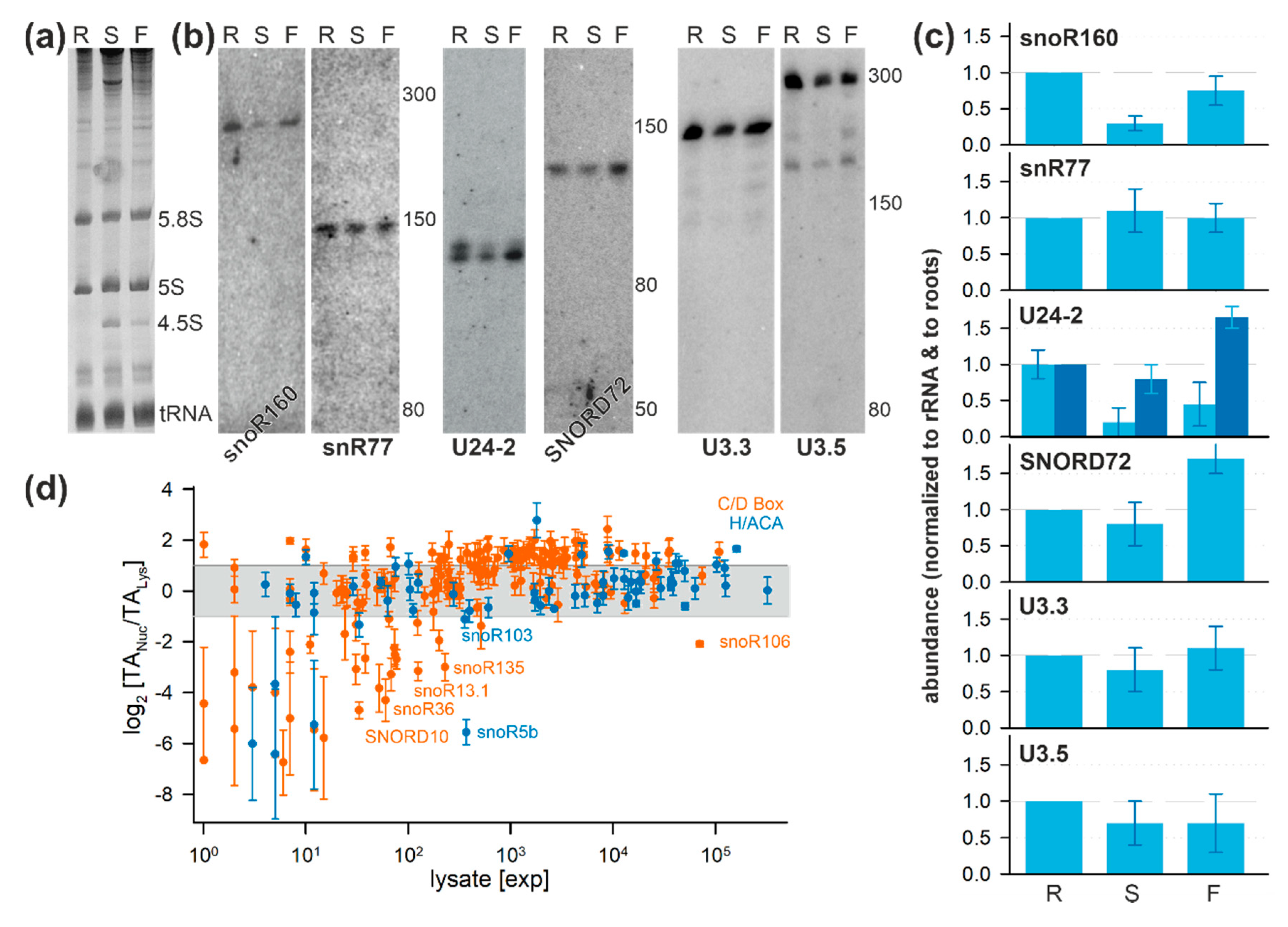 Plants 09 01016 g006