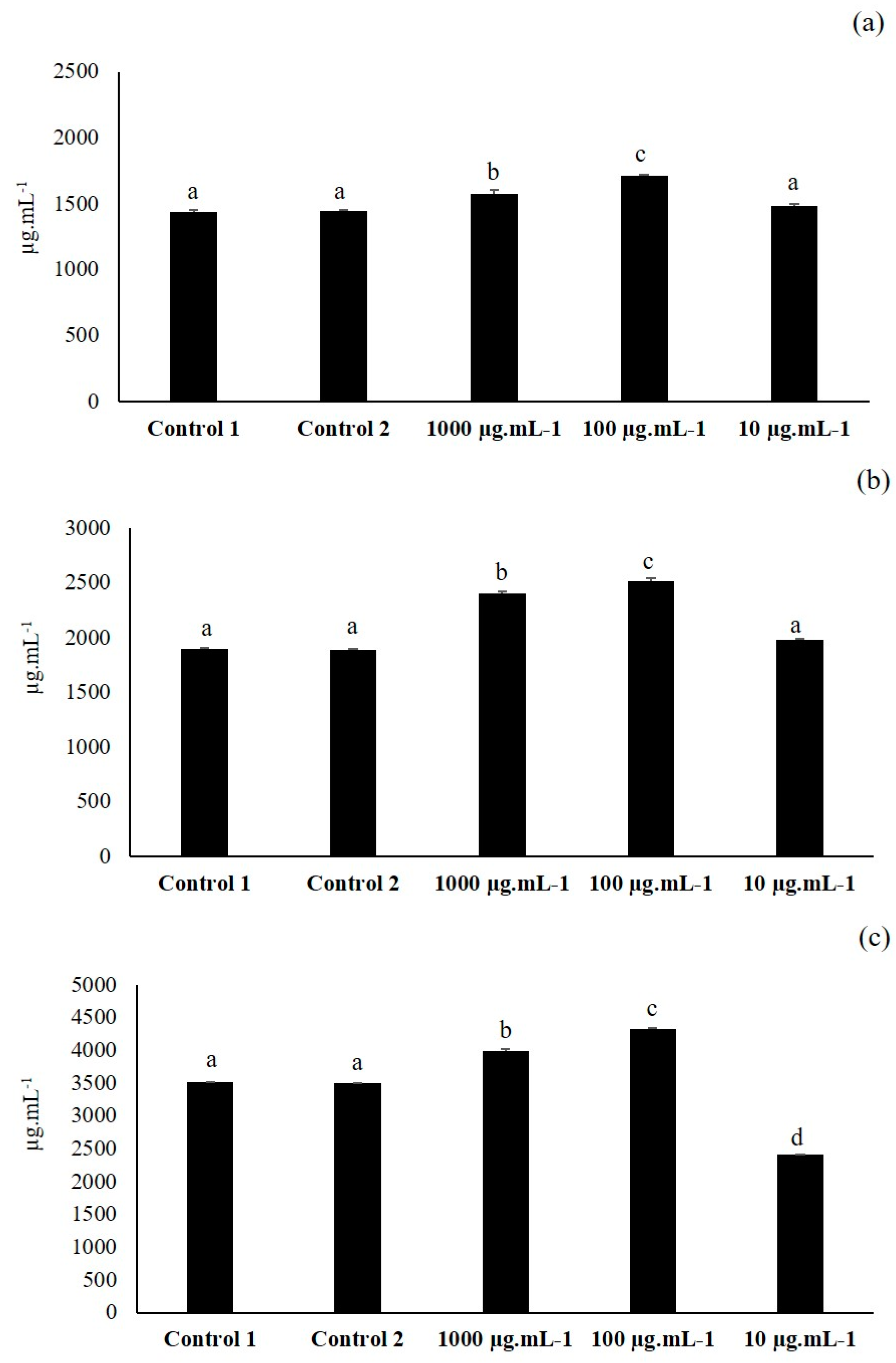 Plants 09 01020 g002