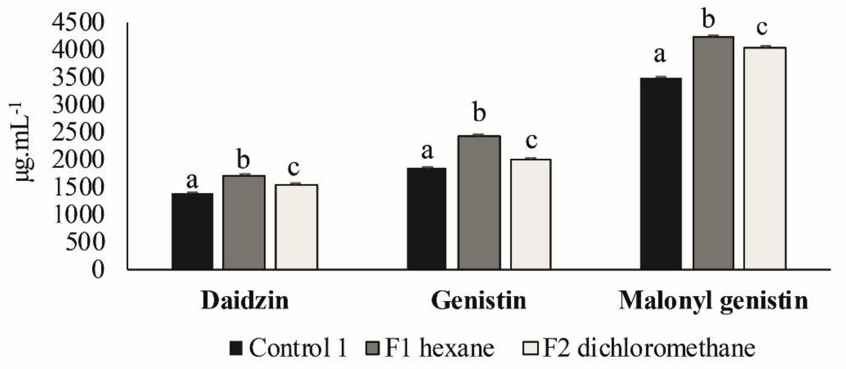 Plants 09 01020 g004