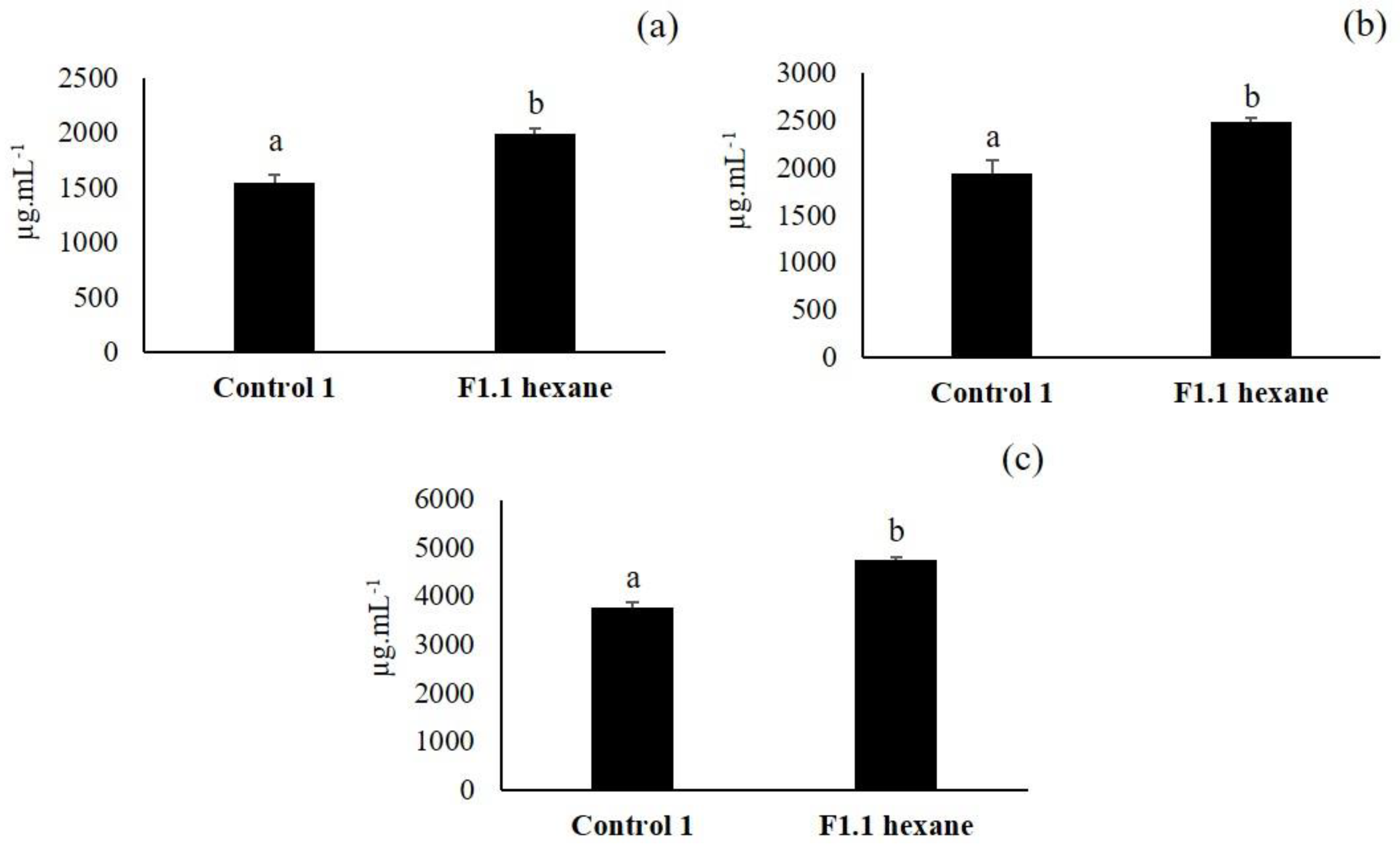 Plants 09 01020 g006