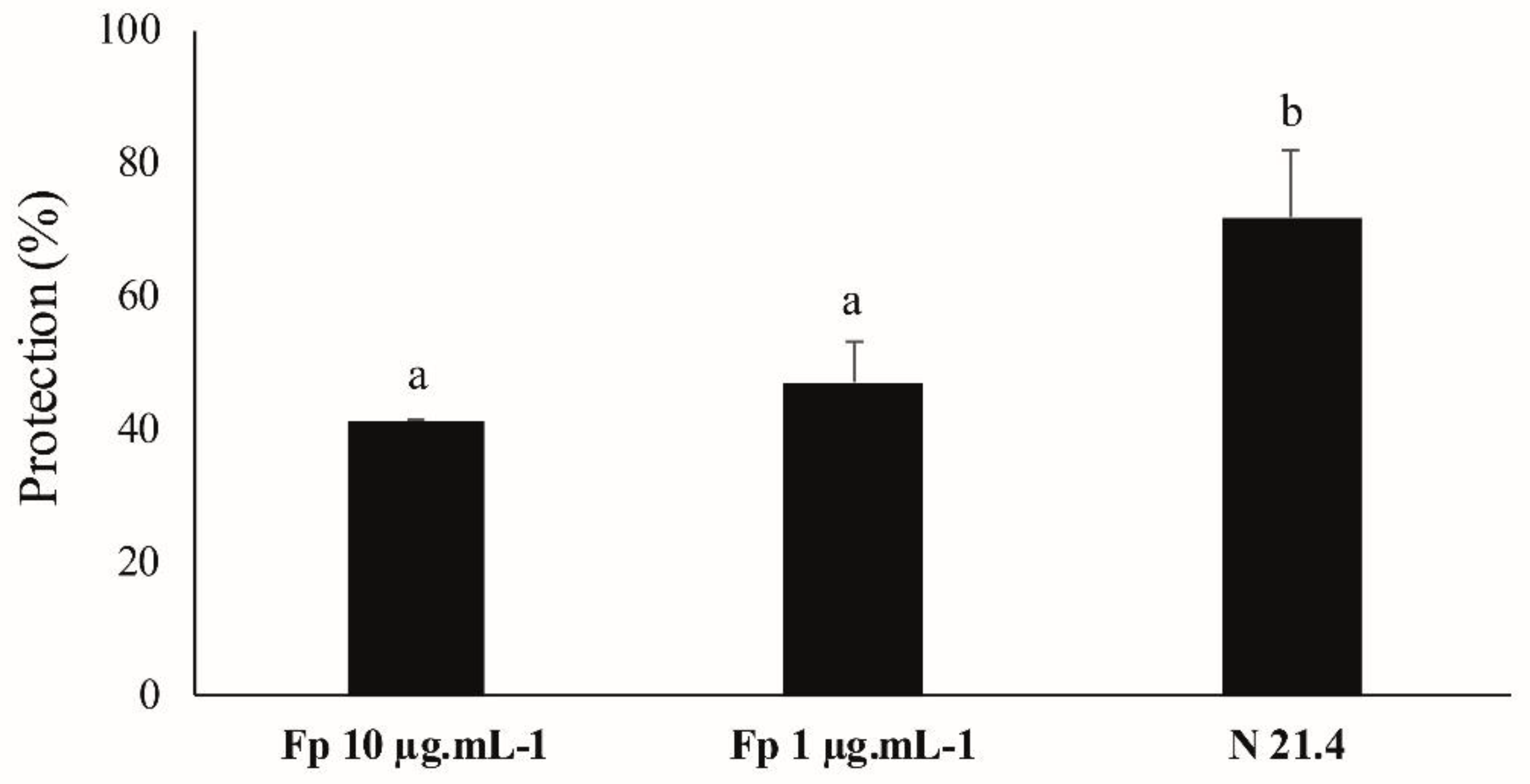 Plants 09 01020 g008