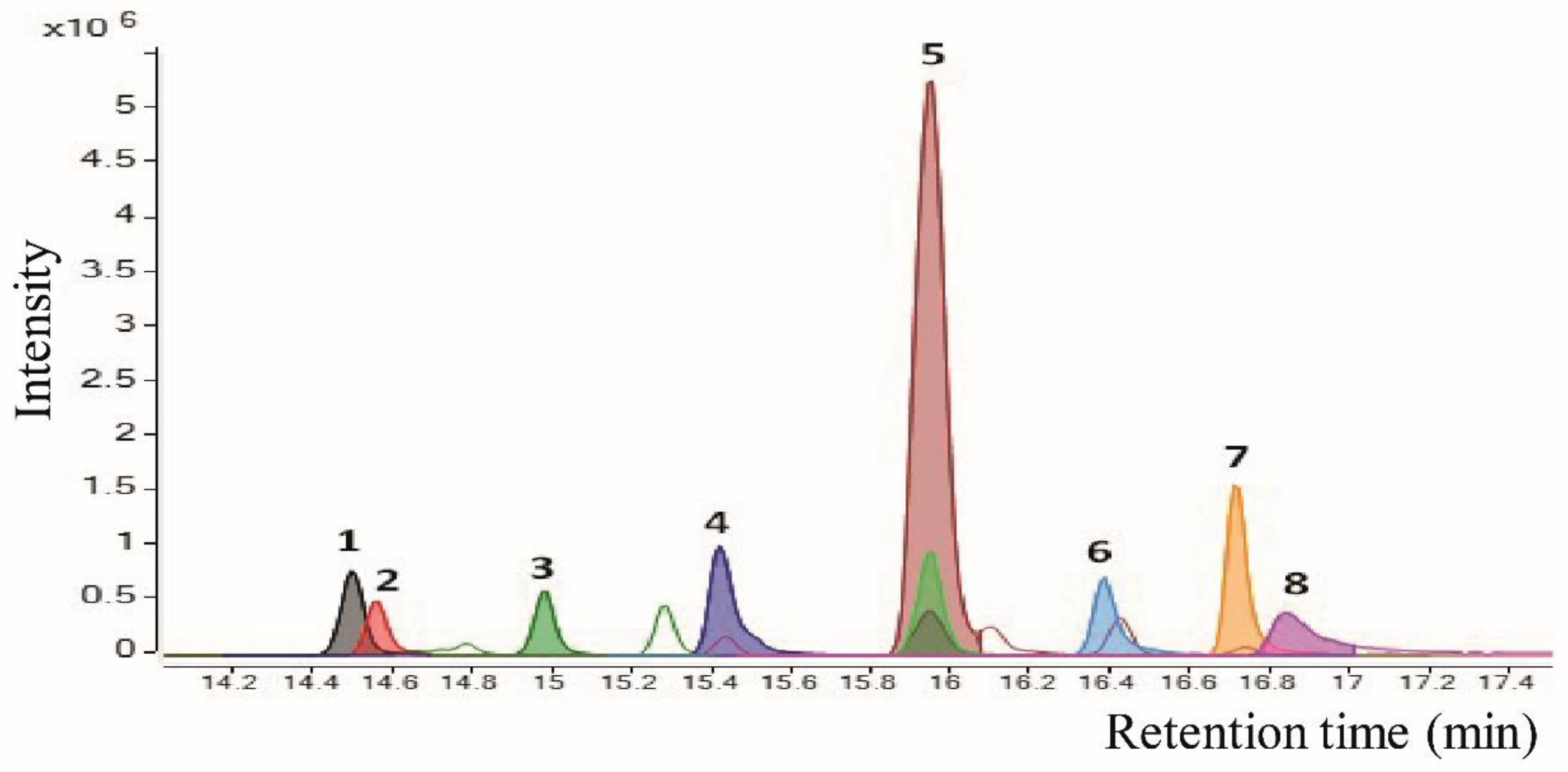 Plants 09 01020 g009
