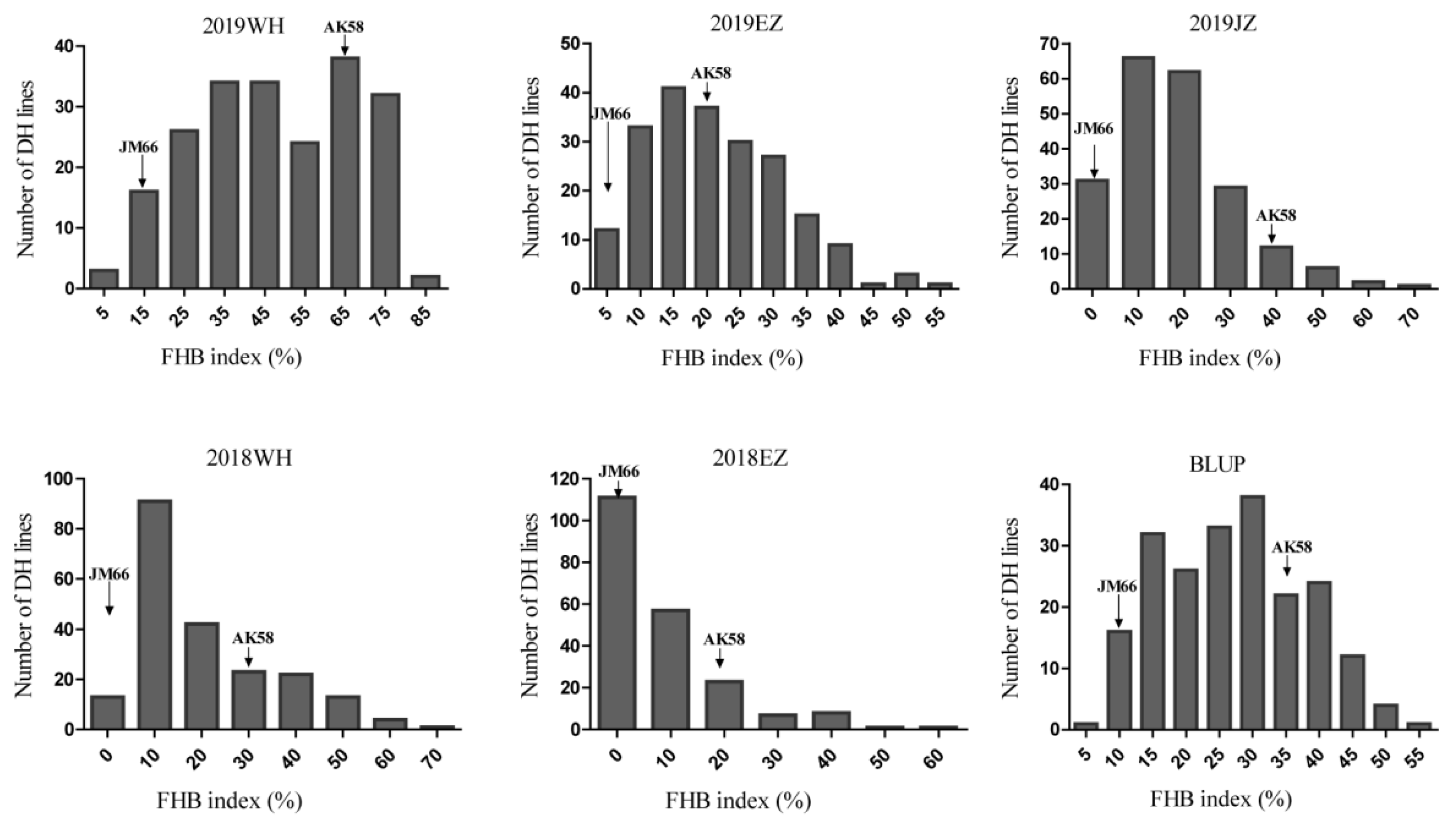 Plants 09 01021 g001 Plants 09 01021 g001
