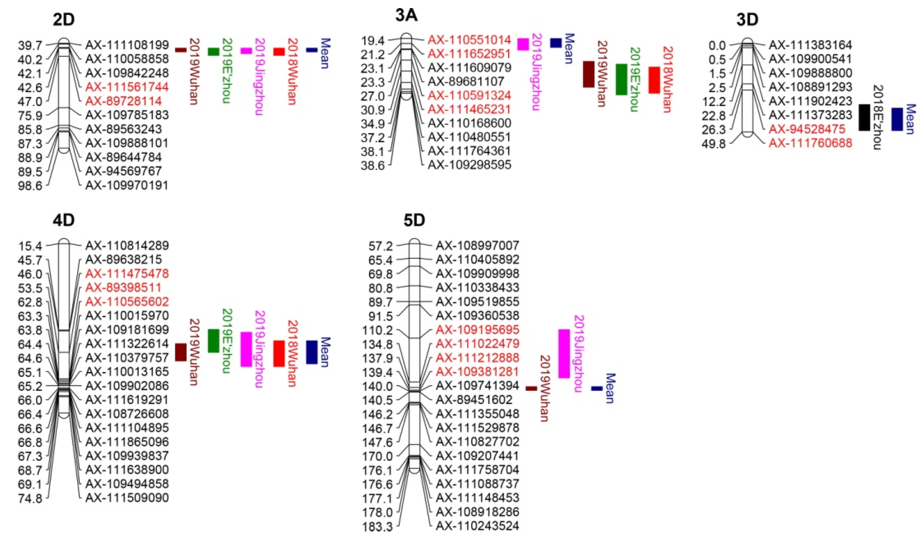 Plants 09 01021 g002 Plants 09 01021 g002