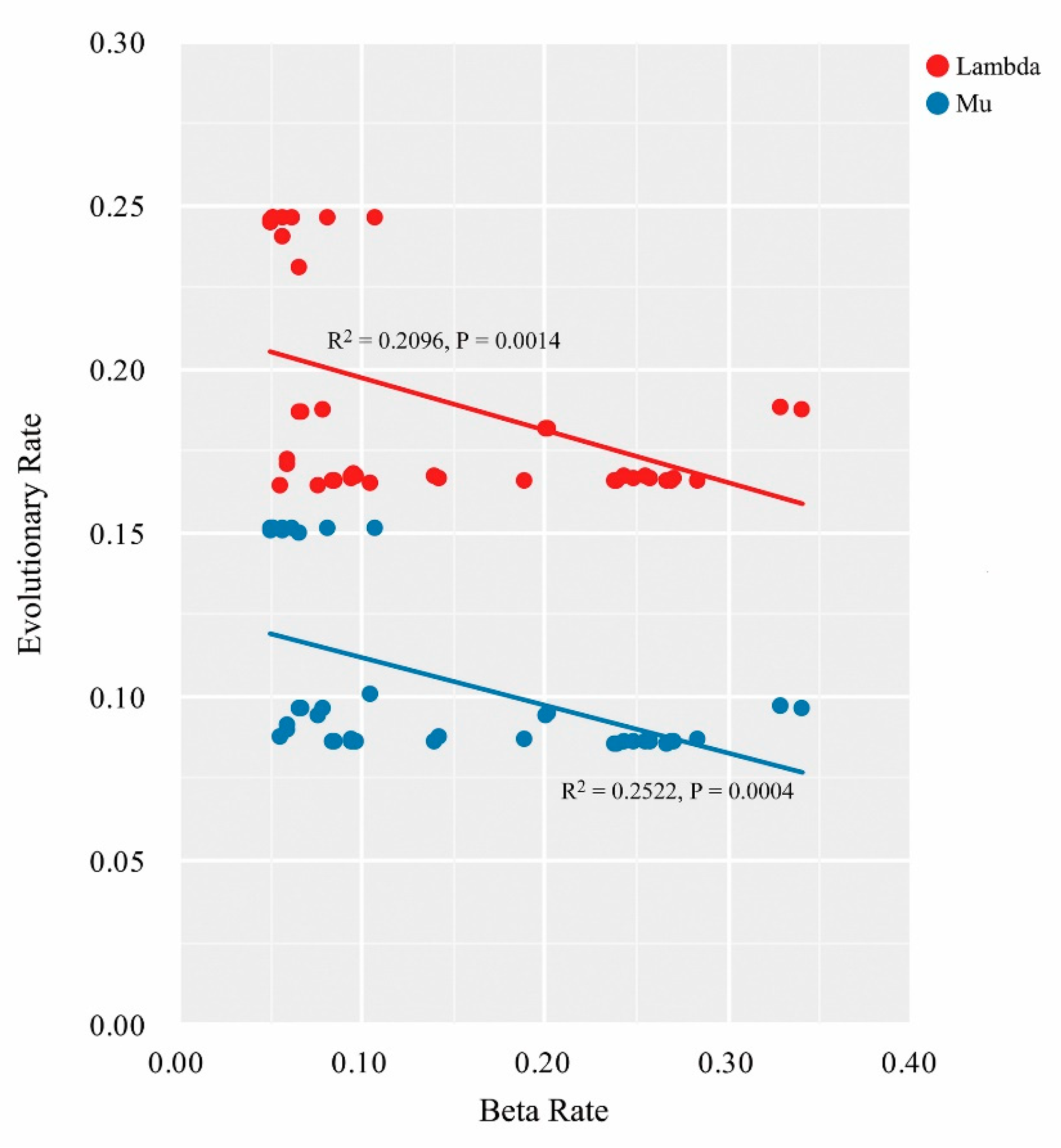 Plants 09 01024 g005