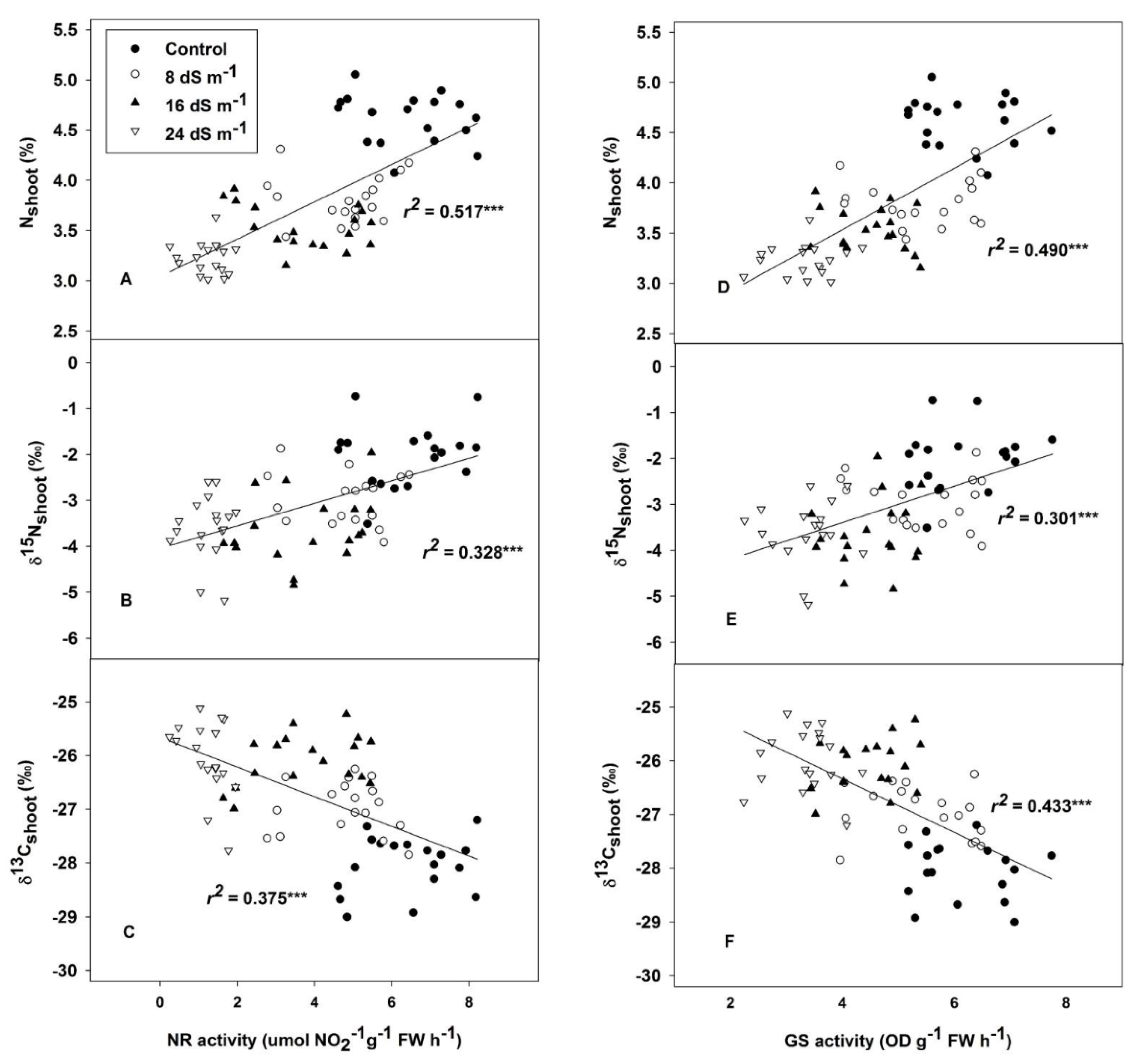 Plants 09 01025 g004 Plants 09 01025 g004