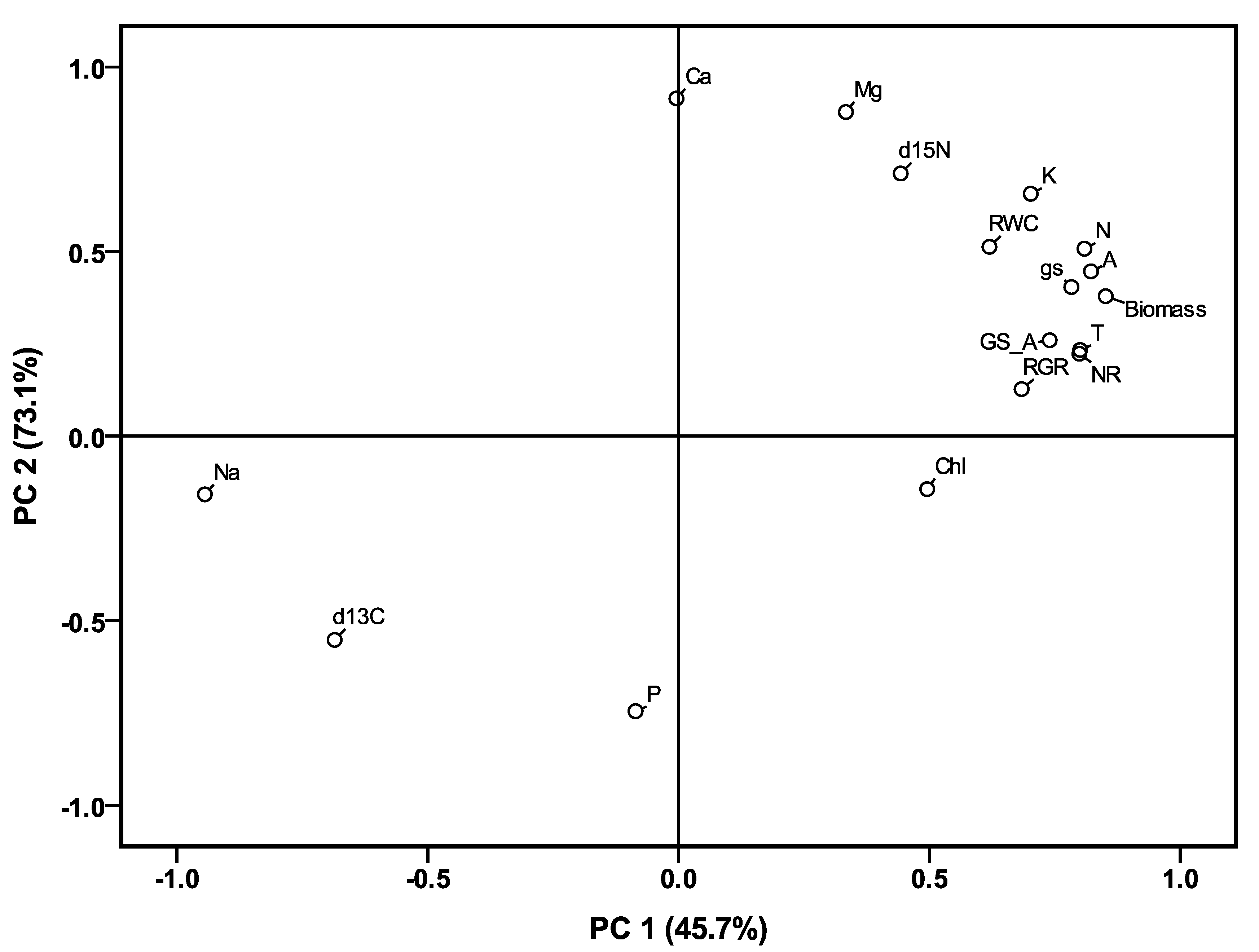 Plants 09 01025 g005 Plants 09 01025 g005