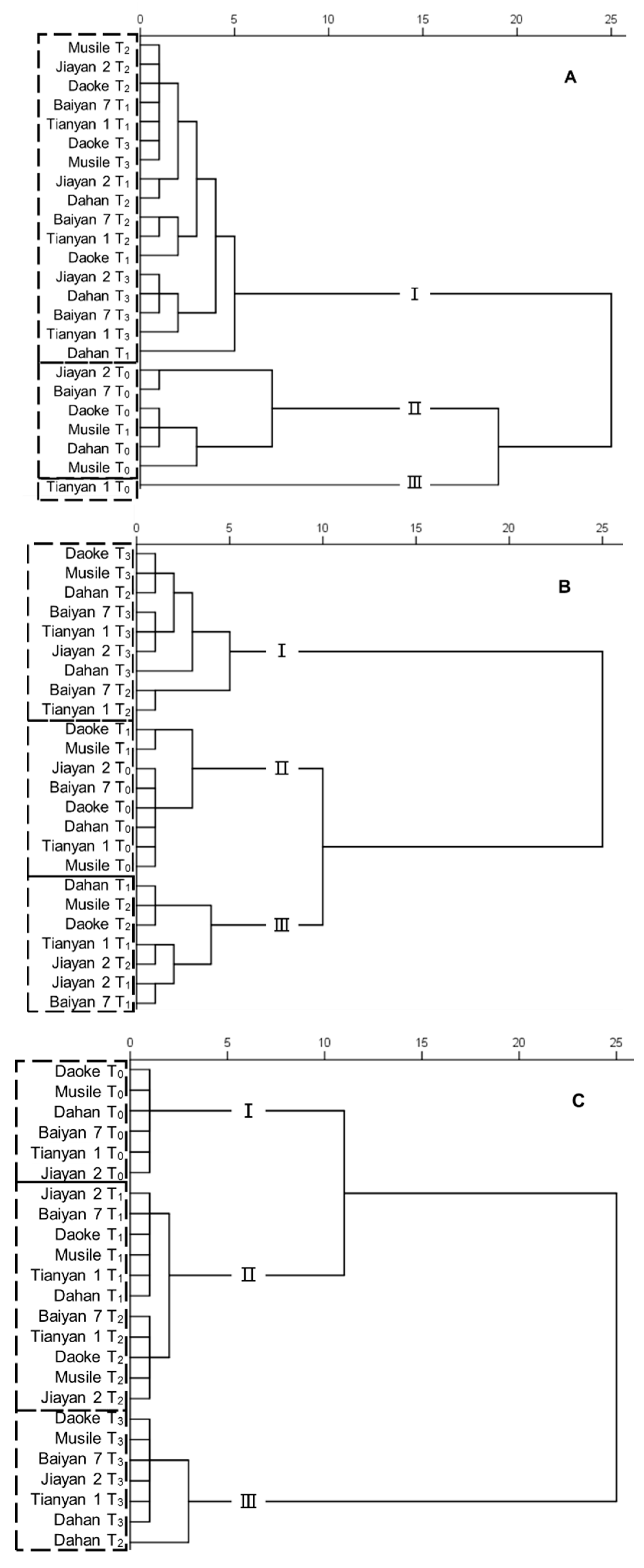 Plants 09 01025 g006 Plants 09 01025 g006