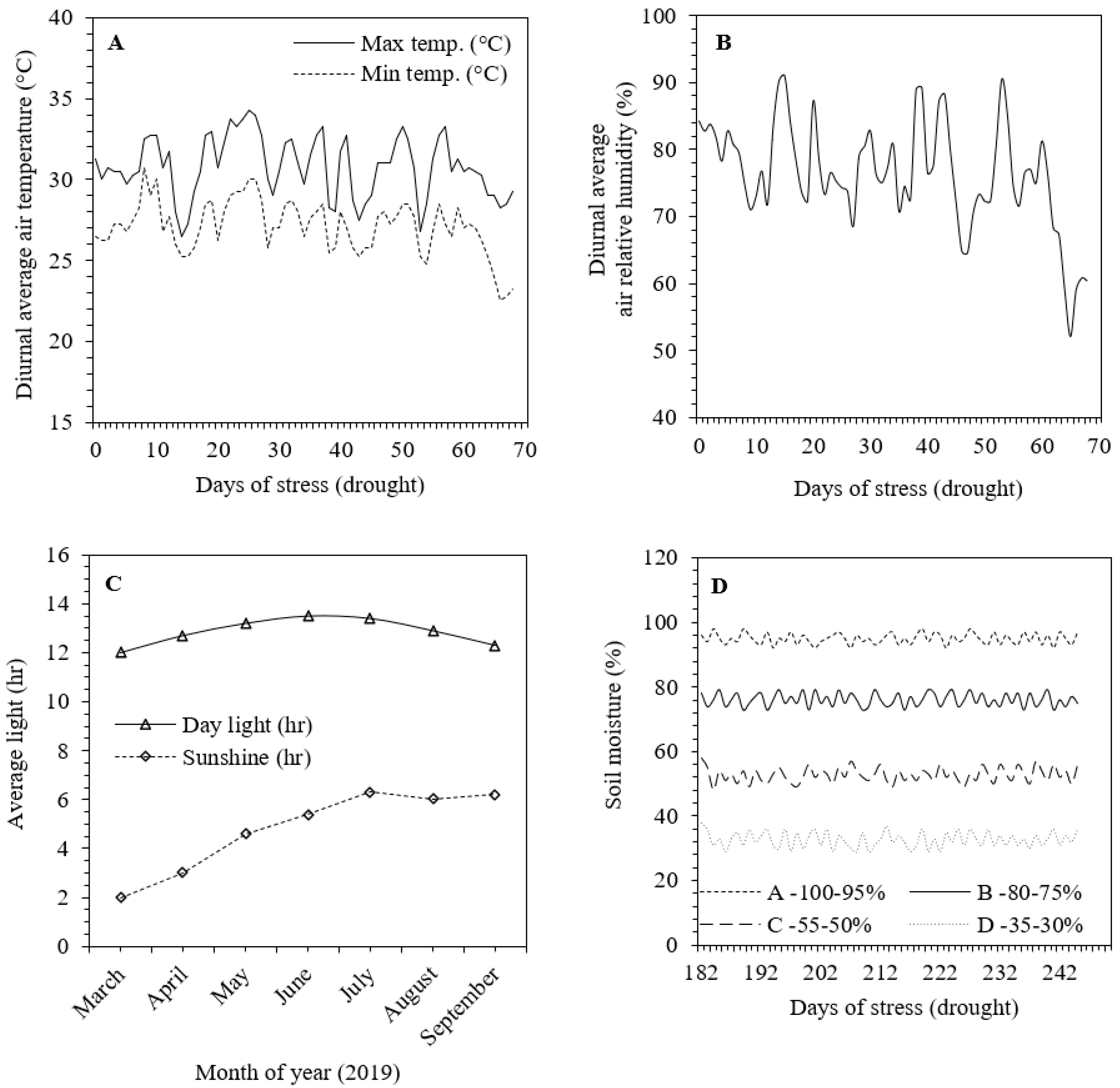 Plants 09 01032 g001 Plants 09 01032 g001