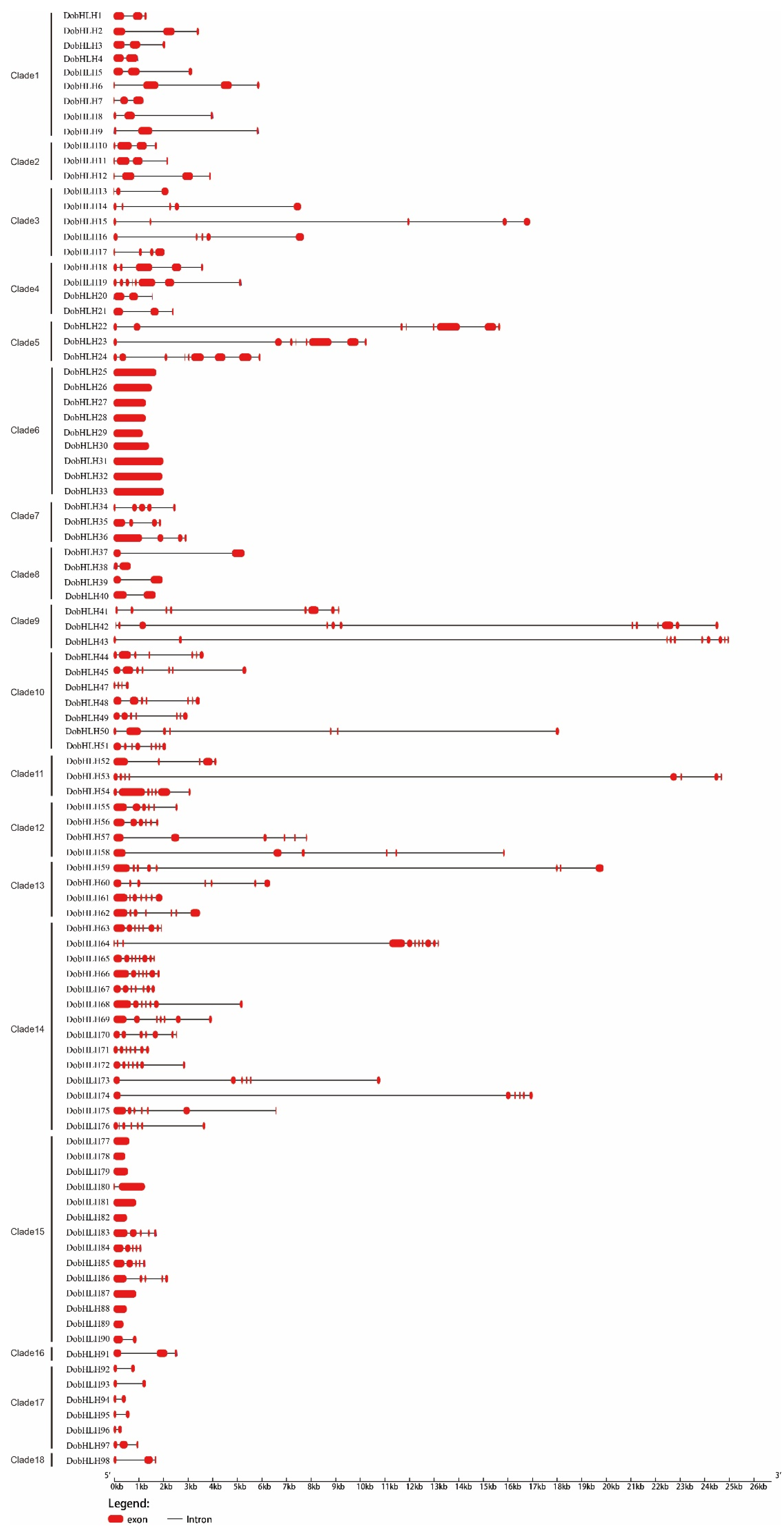 Plants 09 01044 g002