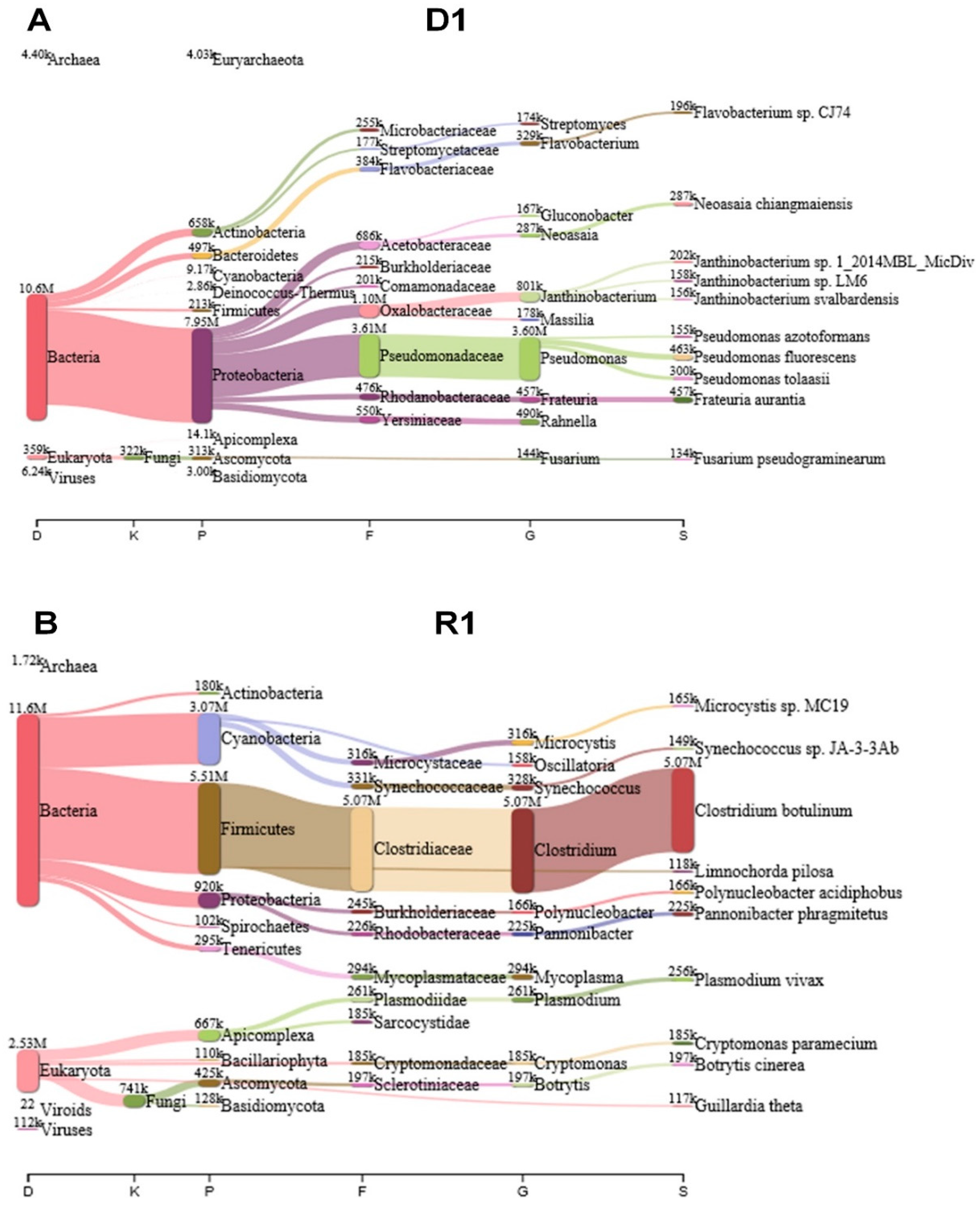 Plants 09 01052 g002