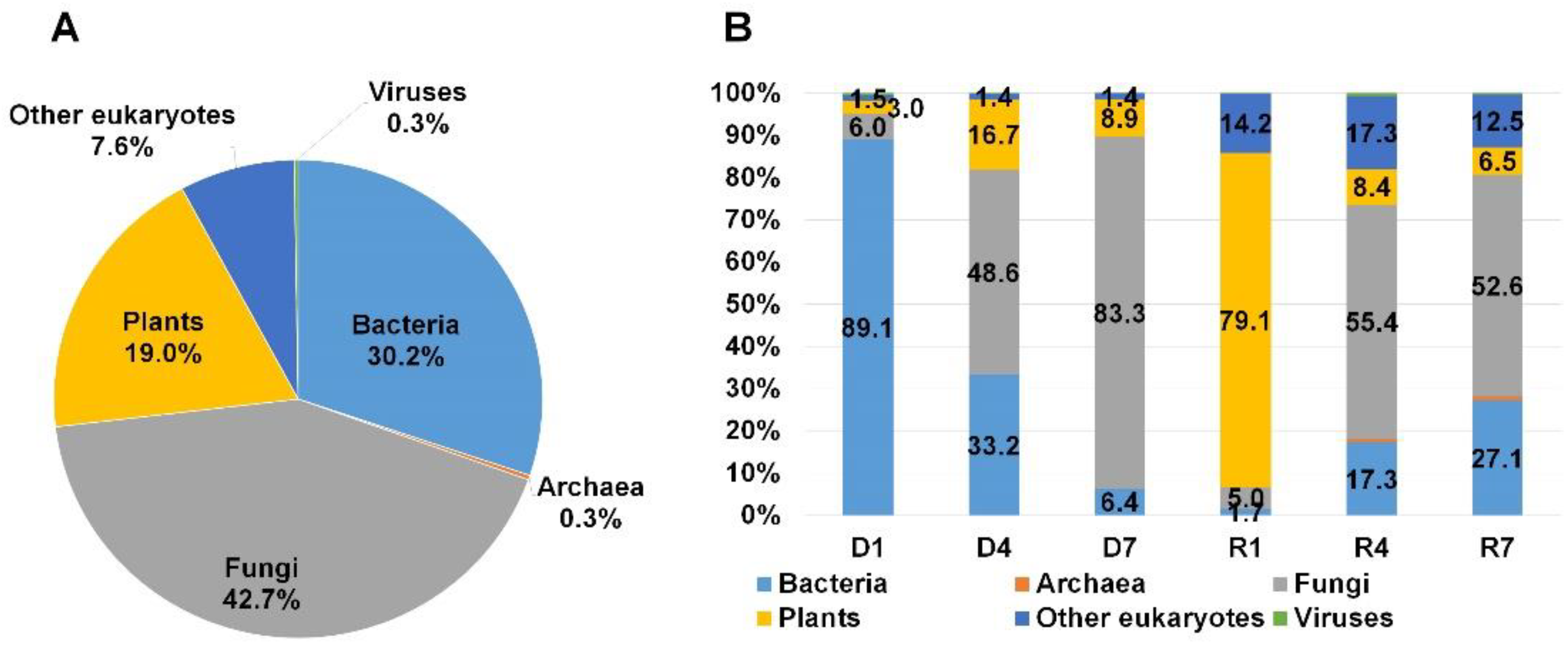Plants 09 01052 g003