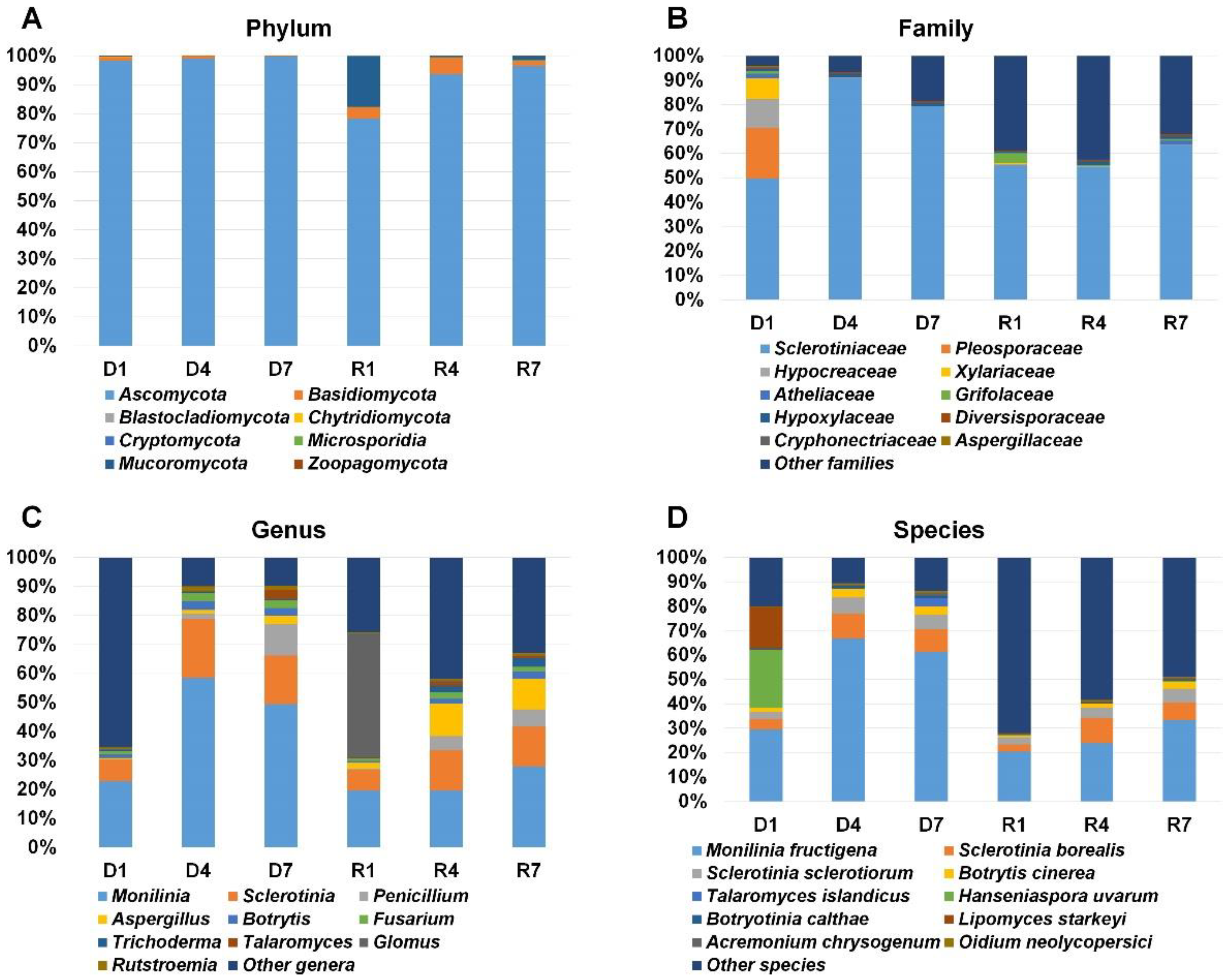 Plants 09 01052 g004
