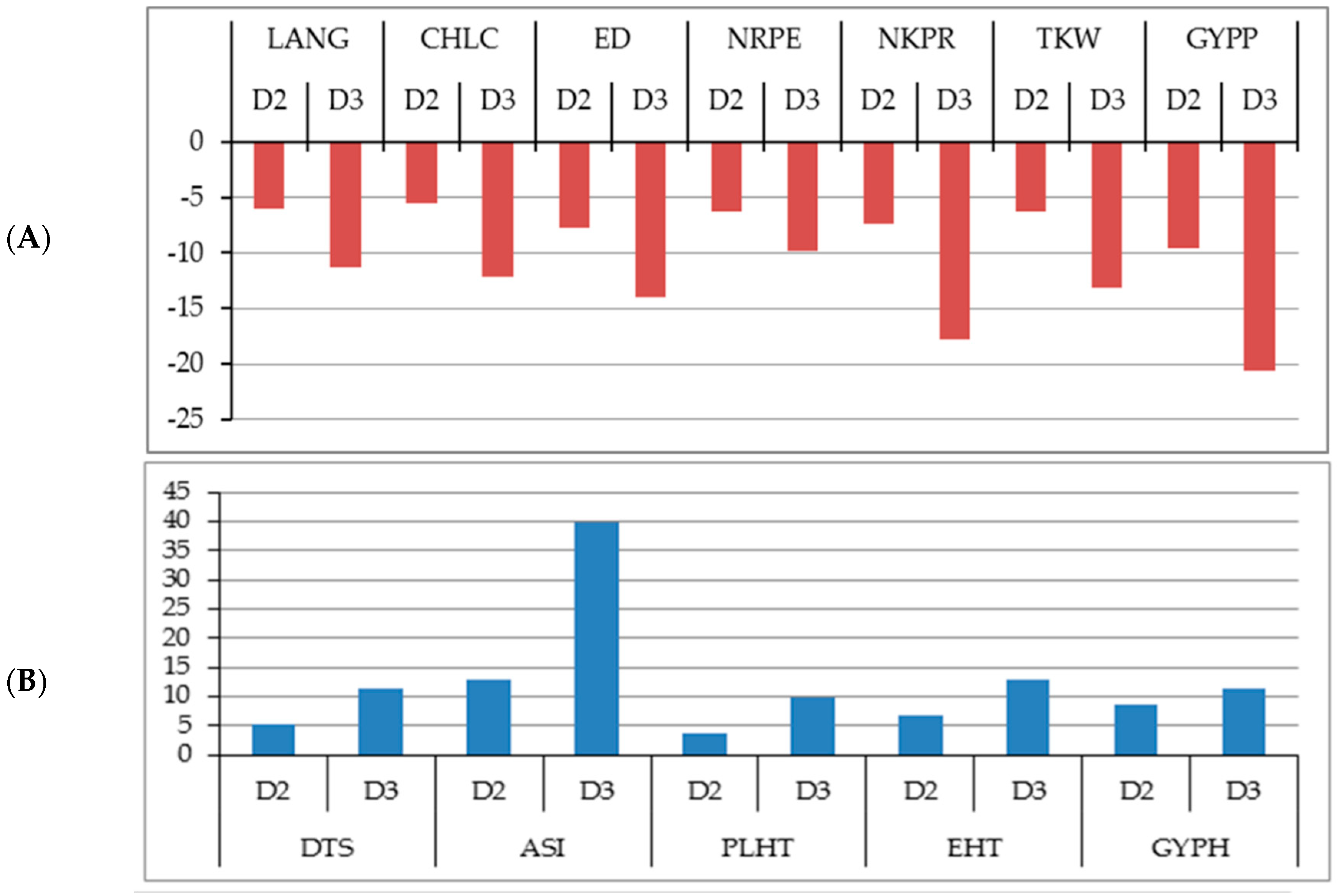Plants 09 01140 g001