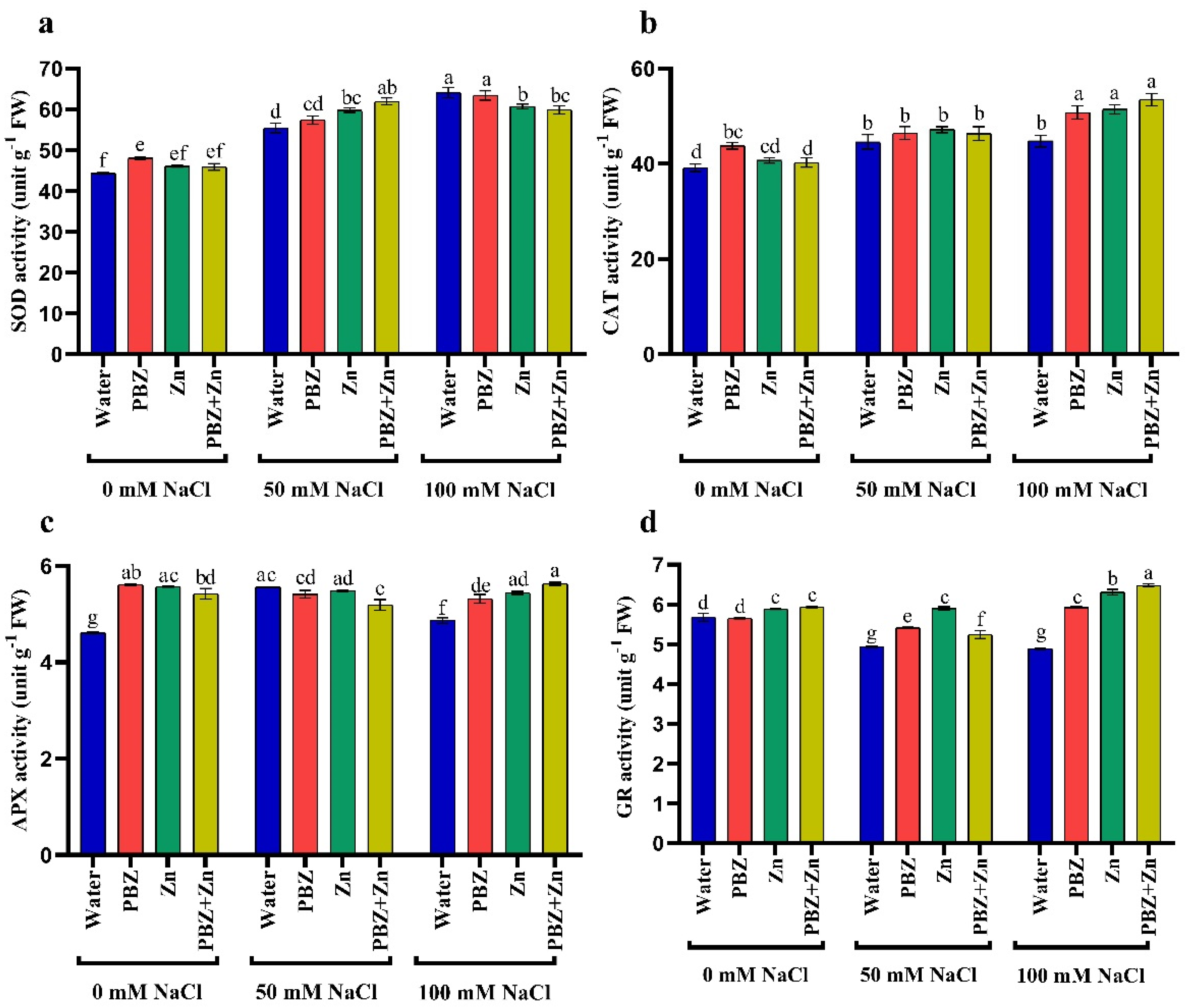 Plants 09 01197 g004