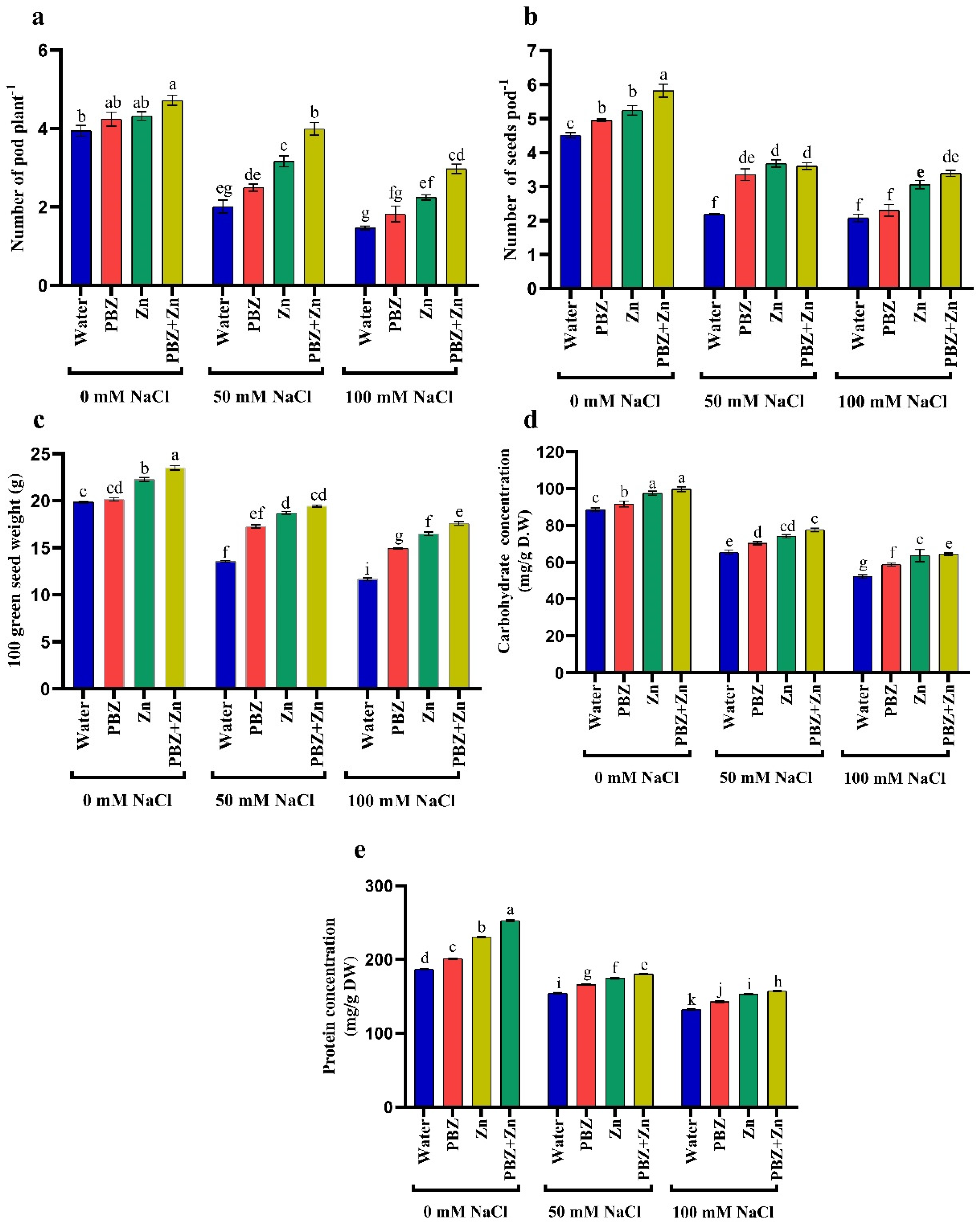 Plants 09 01197 g005