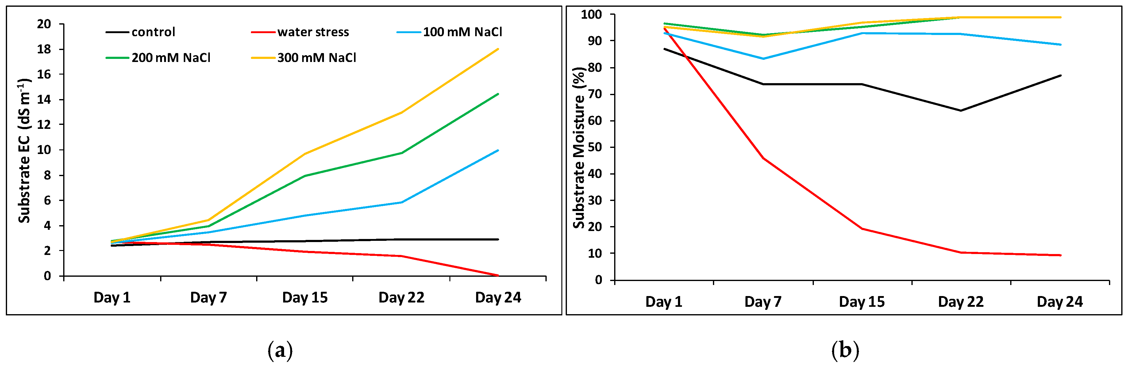 Plants 09 01251 g003