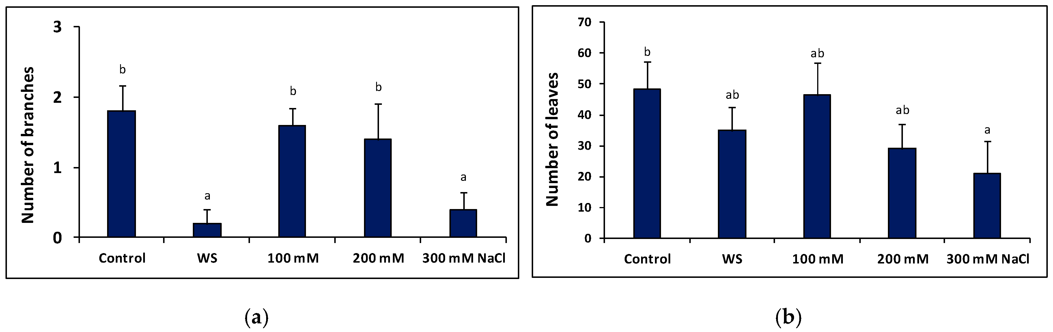 Plants 09 01251 g004